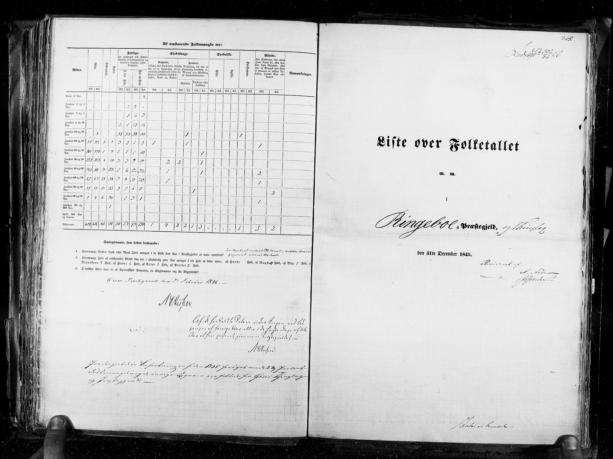 RA, Folketellingen 1845, bind 3: Hedemarken amt og Kristians amt, 1845, s. 362