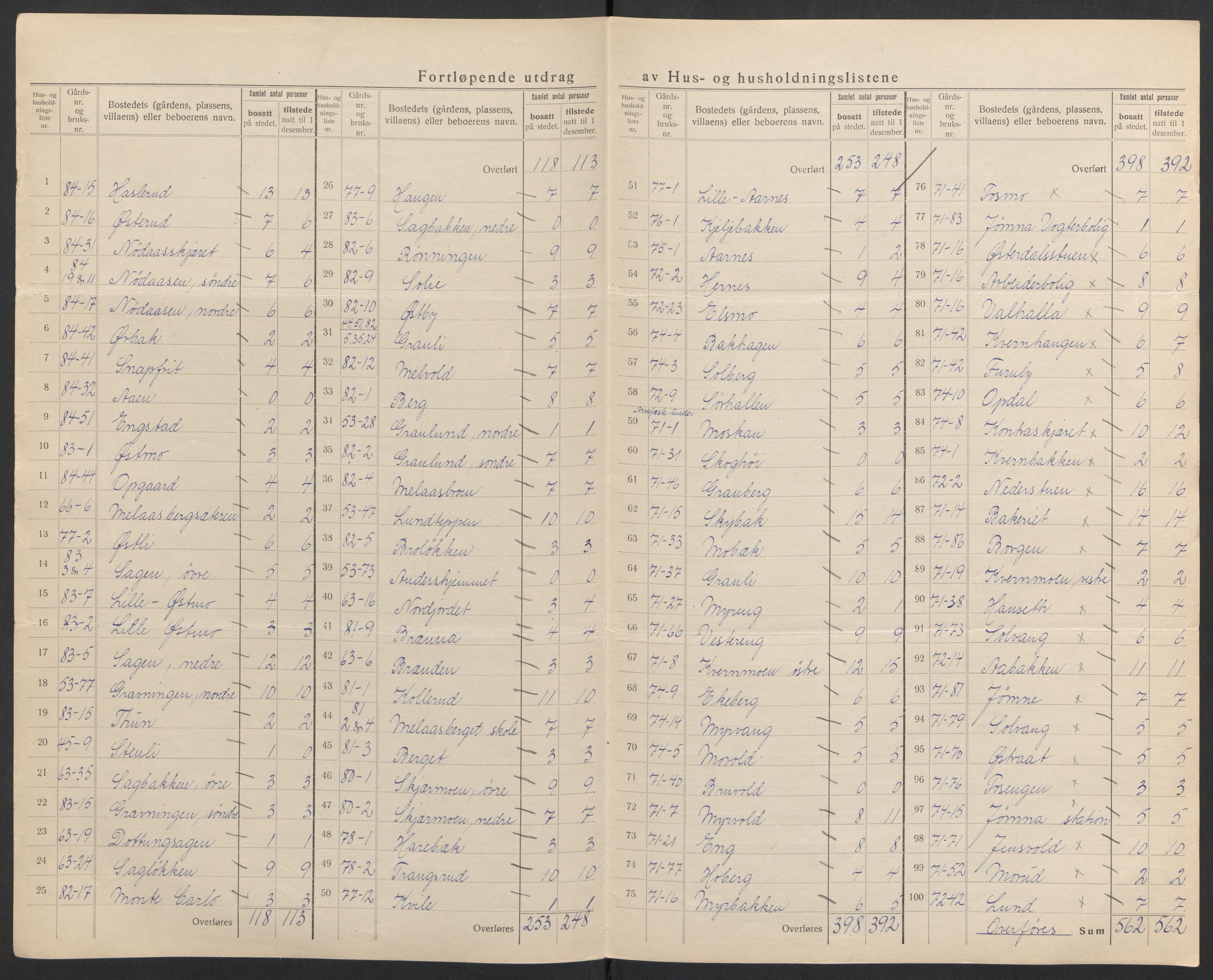 SAH, Folketelling 1920 for 0427 Elverum herred, 1920, s. 11