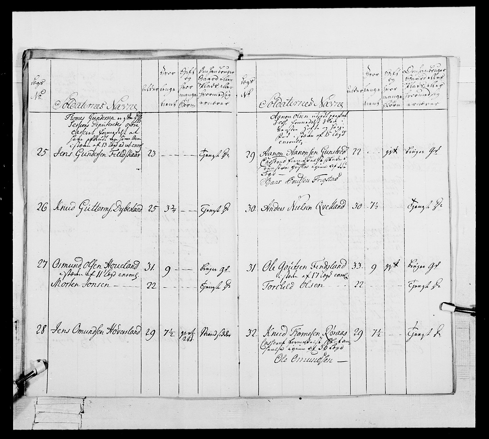 Generalitets- og kommissariatskollegiet, Det kongelige norske kommissariatskollegium, RA/EA-5420/E/Eh/L0105: 2. Vesterlenske nasjonale infanteriregiment, 1766-1773, s. 424