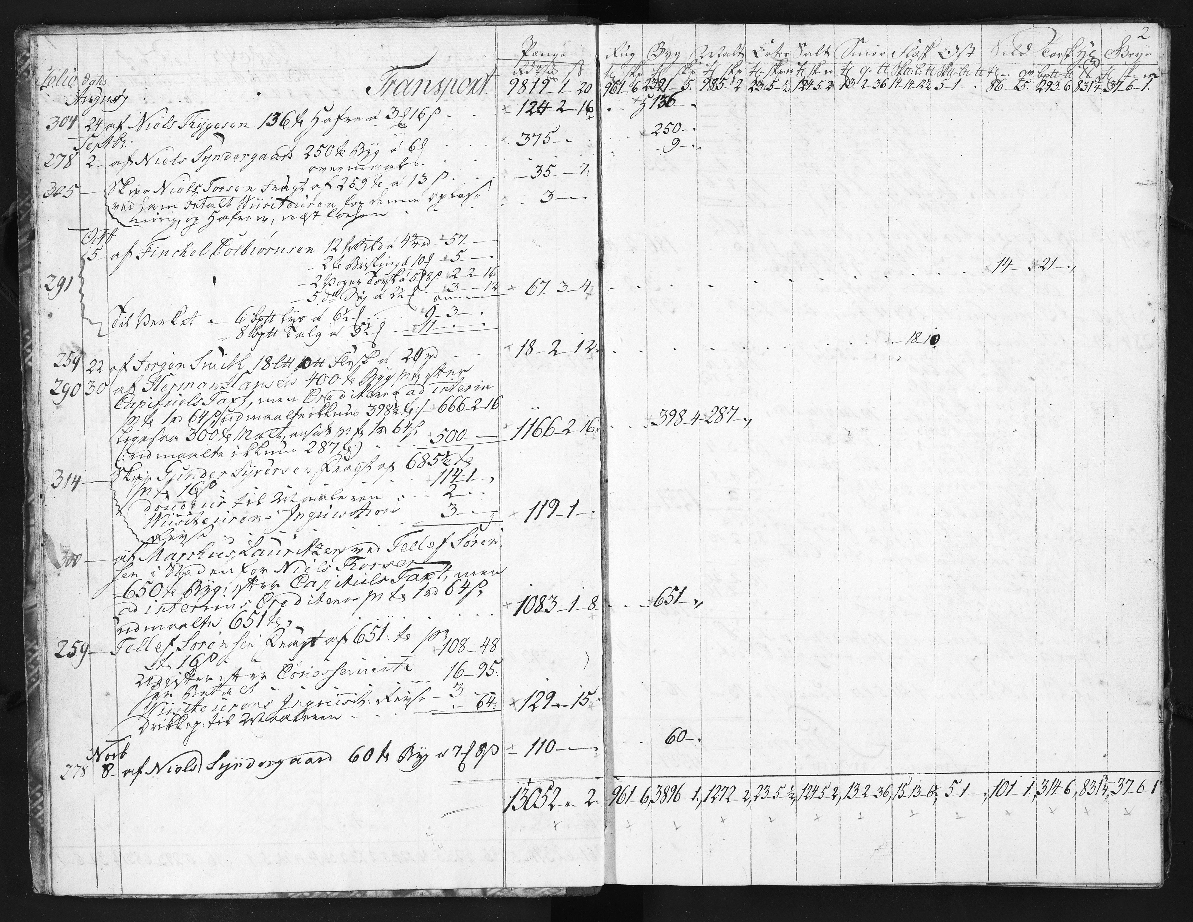 Baaseland Jernverk og Næs Jernverk, NESJ/NJM-001/01/01/L0106: Magasinet, Tvedestrand. Regnskap. Proviantbøker, 1779-1780