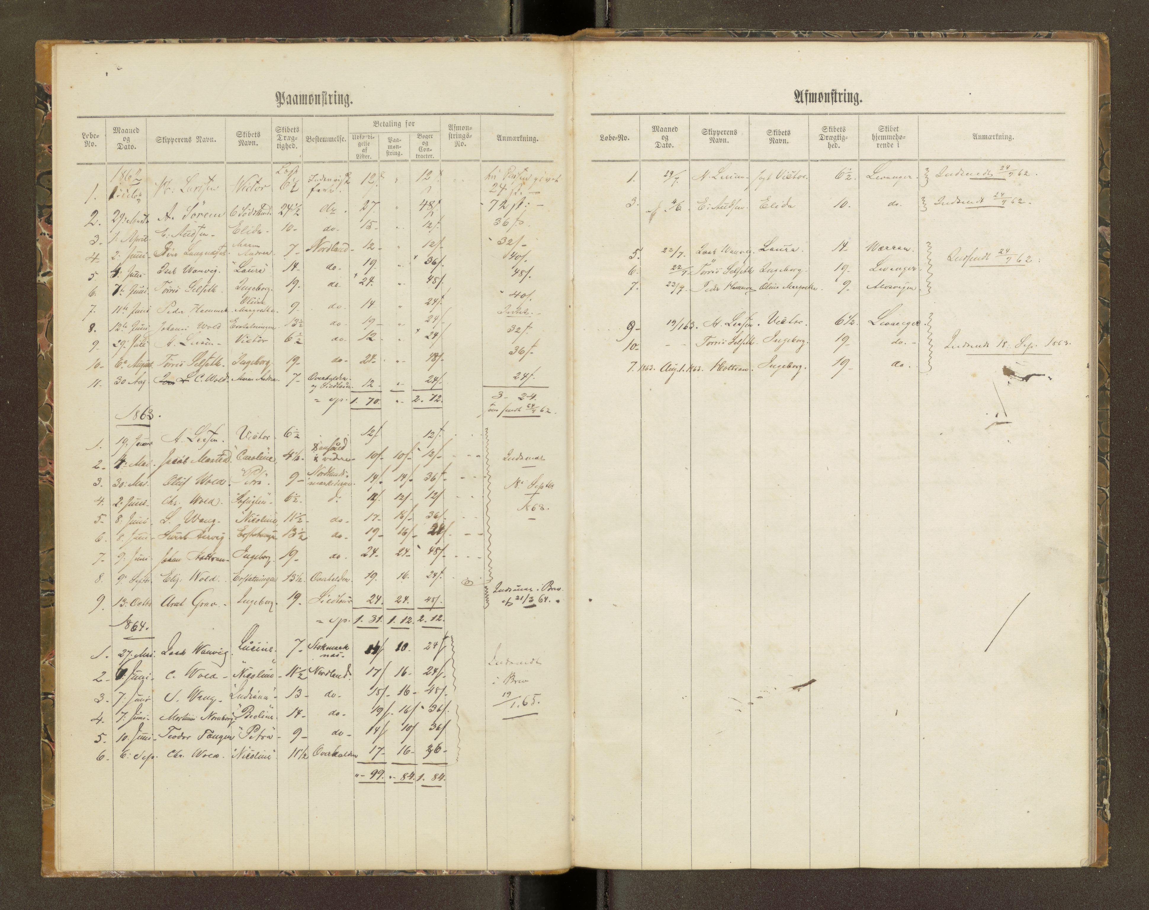 Sjøinnrulleringen - Trondhjemske distrikt, AV/SAT-A-5121/01/L0101/0003: -- / Mønstringsjournal for Levanger krets, 1860-1868