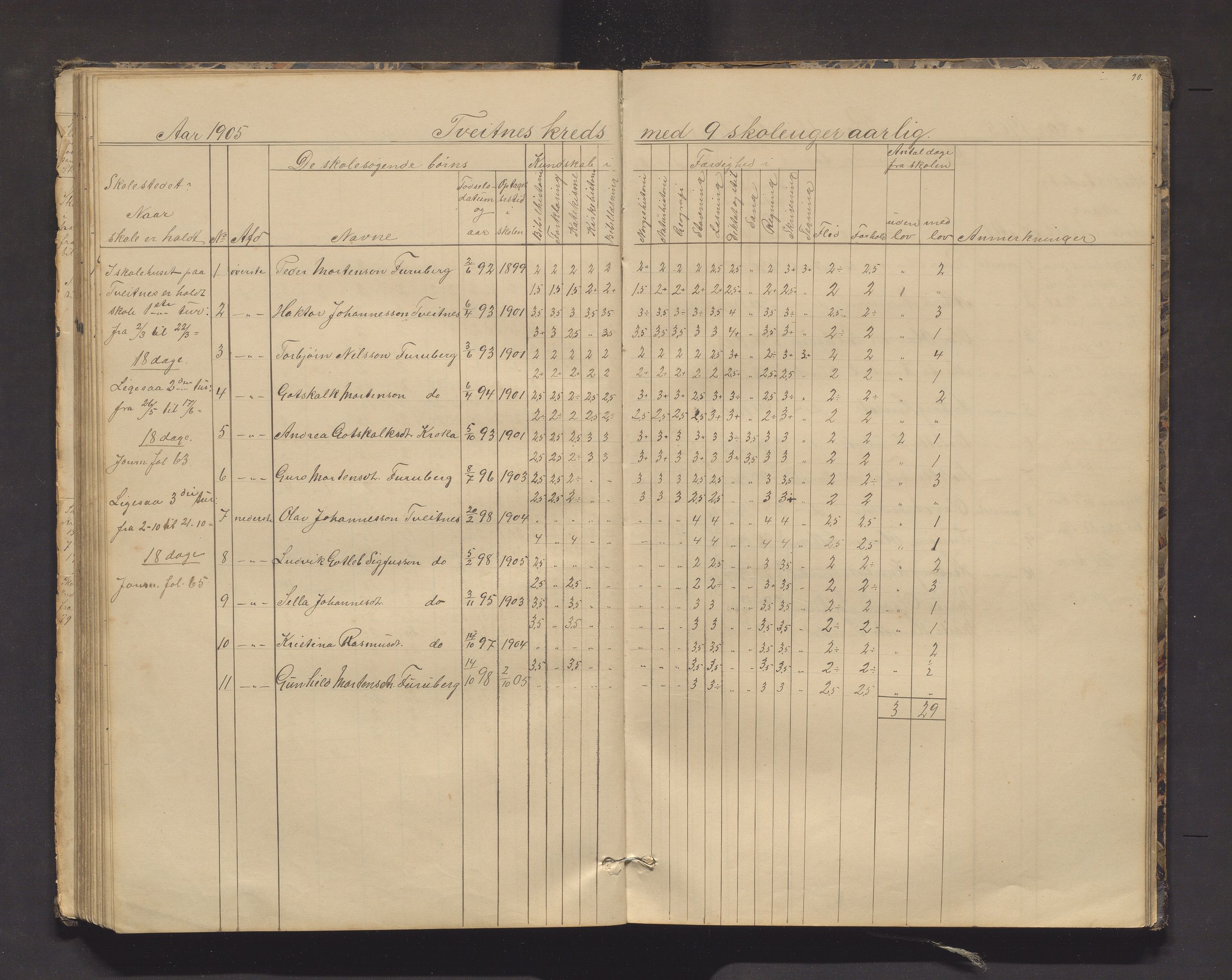 Kvinnherad kommune. Barneskulane, IKAH/1224-231/F/Fd/L0006: Skuleprotokoll for Ænes, Fureberg og Tveitnes, Bondhusbygden og Austrepollen krinsar, 1877-1916, s. 90