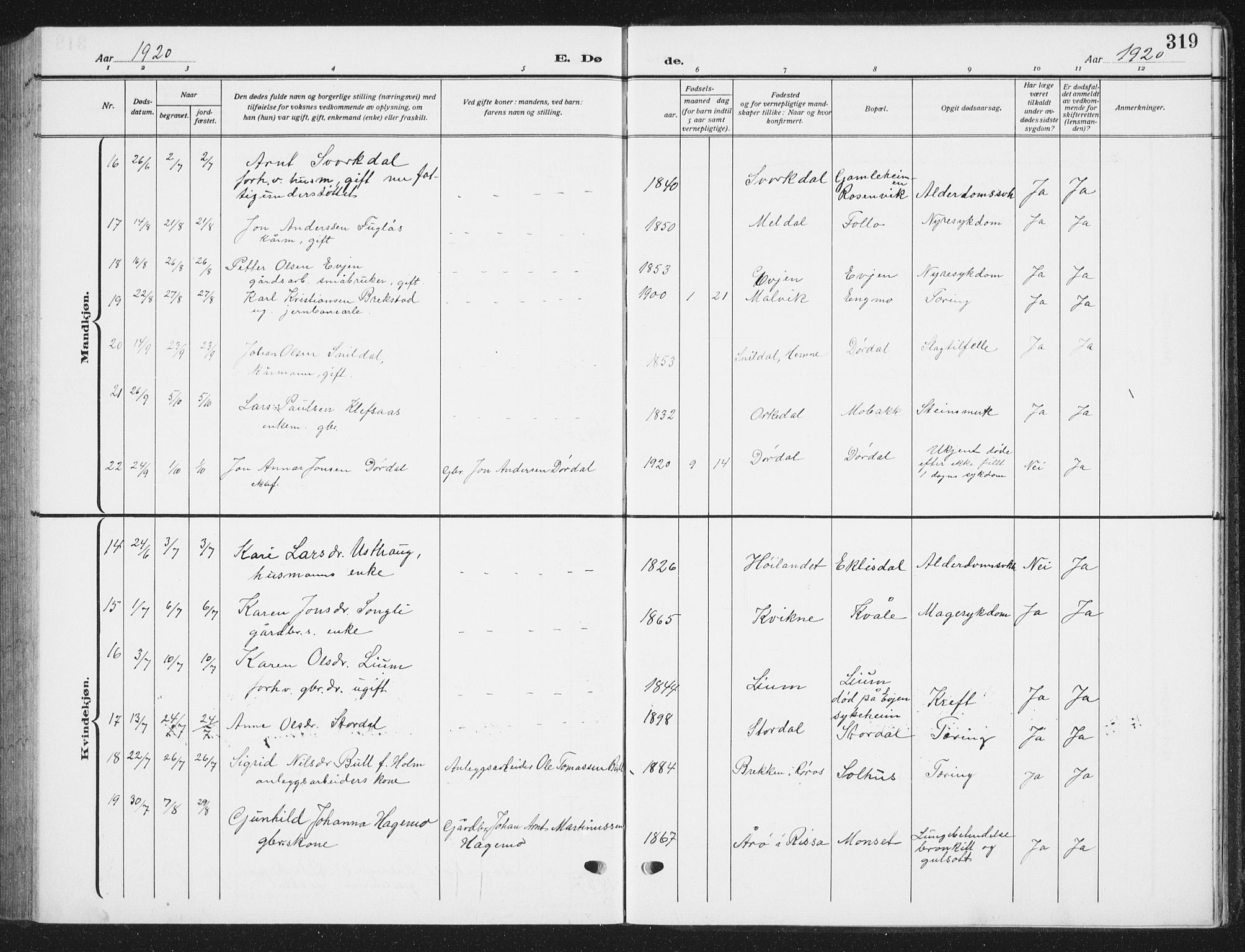 Ministerialprotokoller, klokkerbøker og fødselsregistre - Sør-Trøndelag, SAT/A-1456/668/L0820: Klokkerbok nr. 668C09, 1912-1936, s. 319