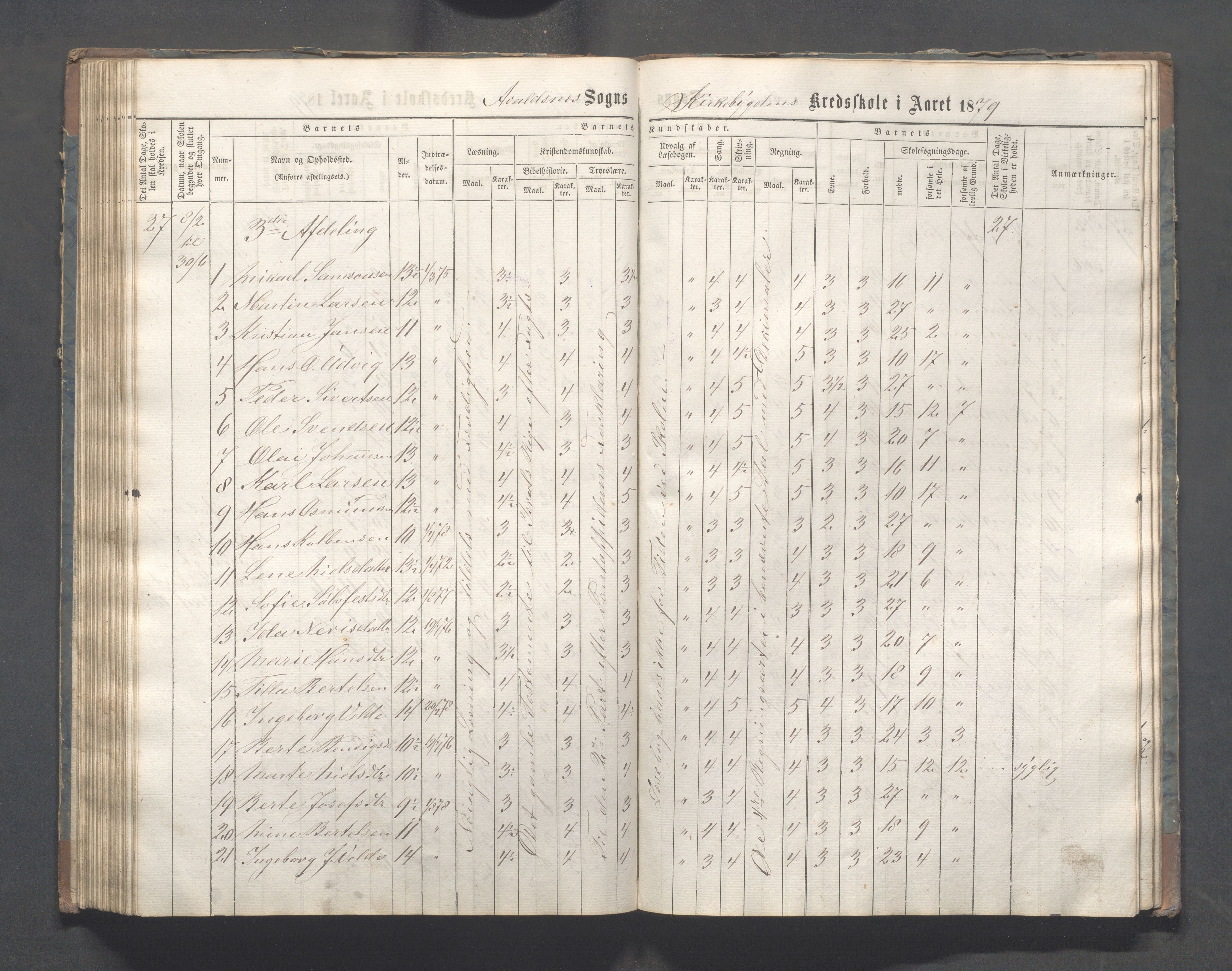 Avaldsnes kommune - Skeie skole, IKAR/A-847/H/L0001: Skoleprotokoll - Kirkebygden skolekrets, 1863-1882, s. 116