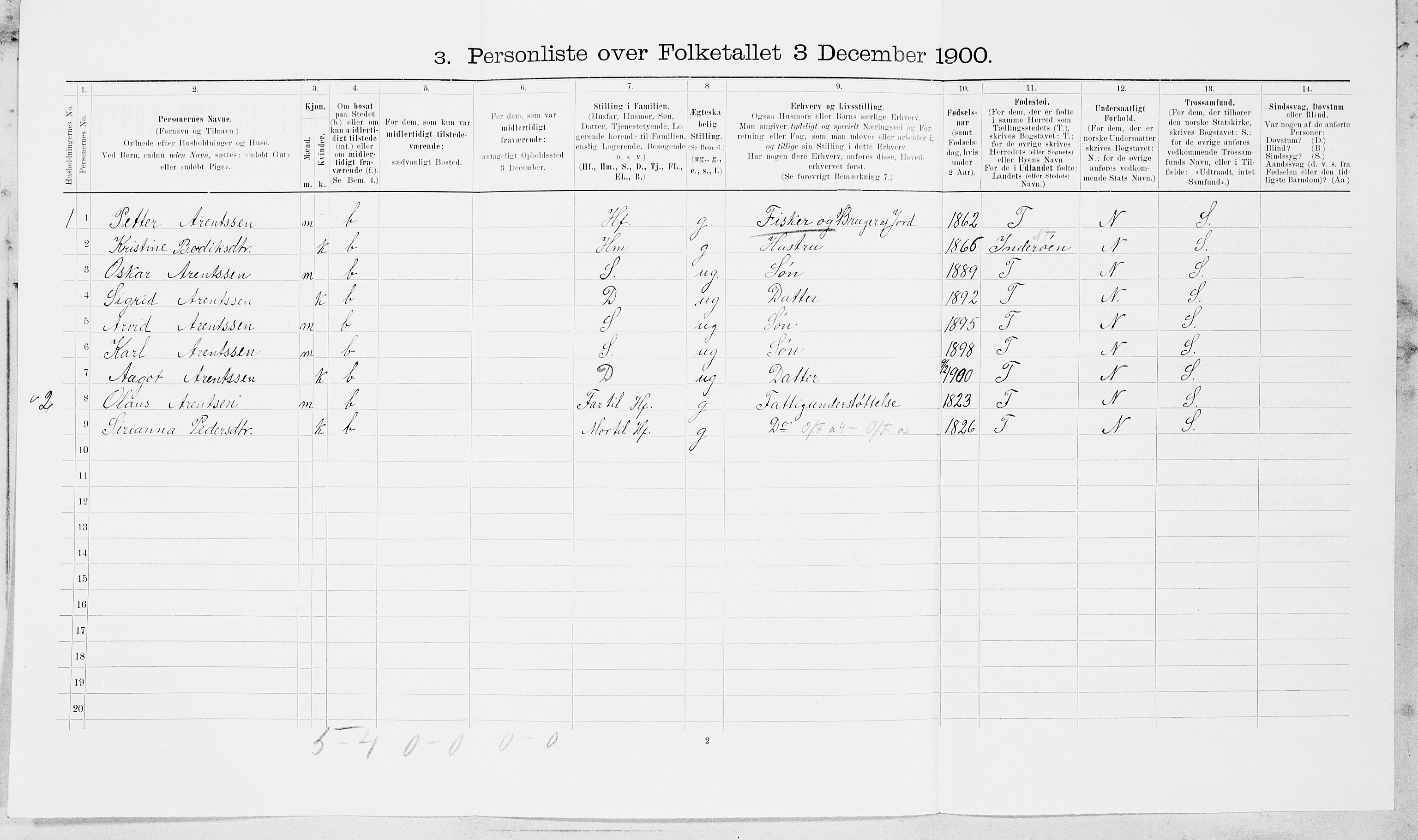 SAT, Folketelling 1900 for 1721 Verdal herred, 1900, s. 690