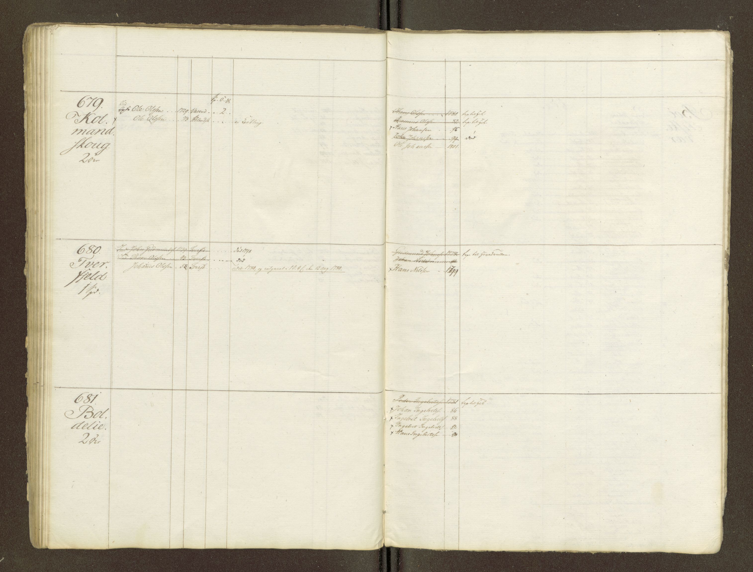 Sjøinnrulleringen - Trondhjemske distrikt, AV/SAT-A-5121/01/L0047/0002: -- / Lægds og hovedrulle for Romsdal fogderi, 1769-1790, s. 137