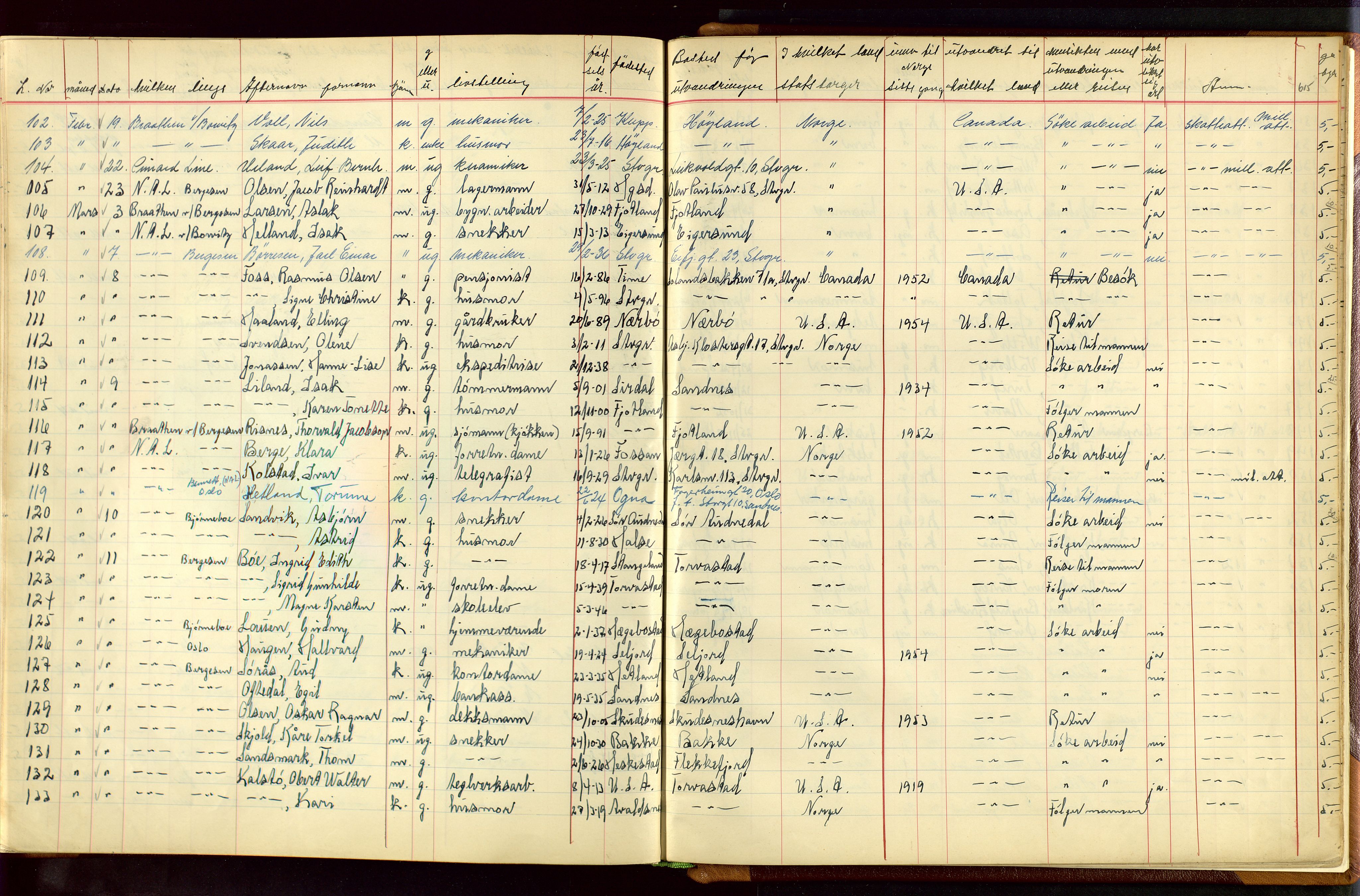 Stavanger politikammer, AV/SAST-A-100361/001/H/Hc/Hcc/L0001: Emigrantprotokoll, 1929-1955, s. 614-615