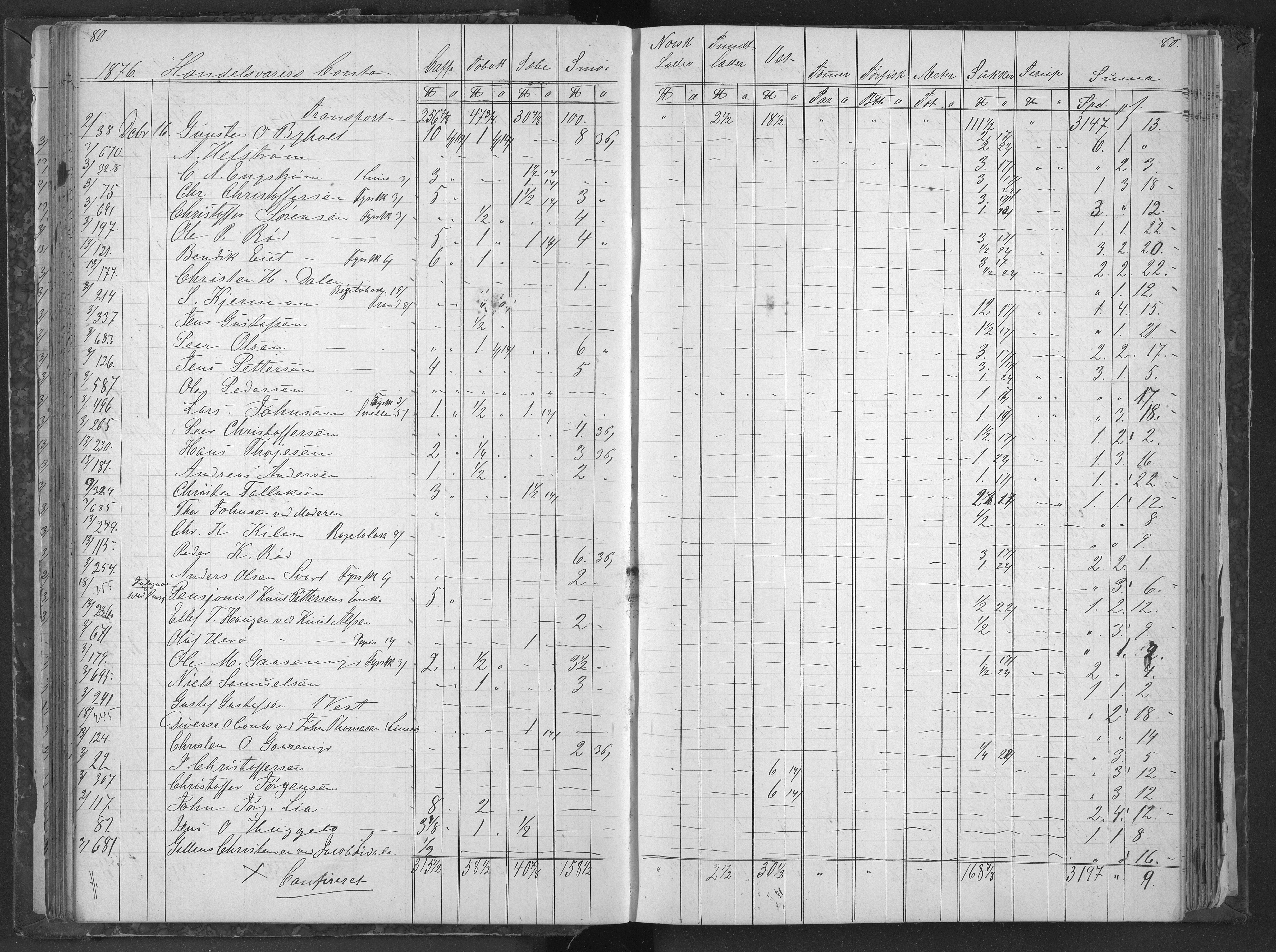 Egelands Jernverk, AAKS/PA-1907/01/L0034: Krambodbok, 1876-1878, s. 80