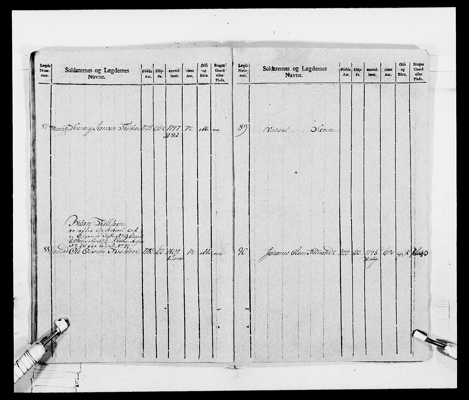 Generalitets- og kommissariatskollegiet, Det kongelige norske kommissariatskollegium, AV/RA-EA-5420/E/Eh/L0115: Telemarkske nasjonale infanteriregiment, 1802-1805, s. 365