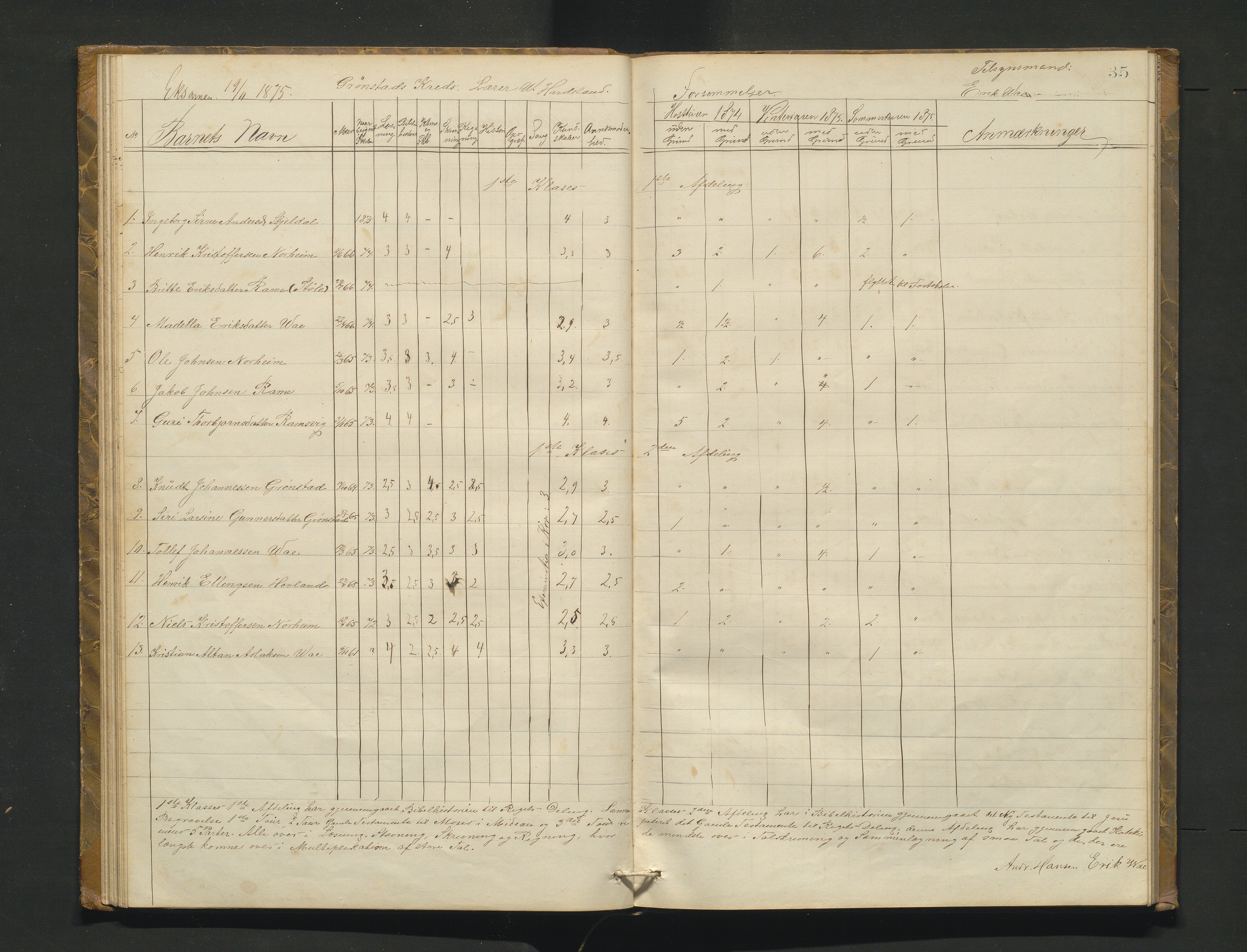 Etne kommune. Skulestyret, IKAH/1211-211/A/Ab/L0001: Eksamensprotokoll for Etne skulekommune, 1873-1878, s. 35