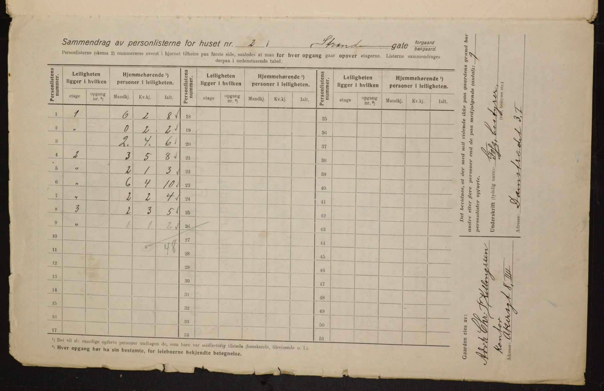 OBA, Kommunal folketelling 1.2.1916 for Kristiania, 1916, s. 106455