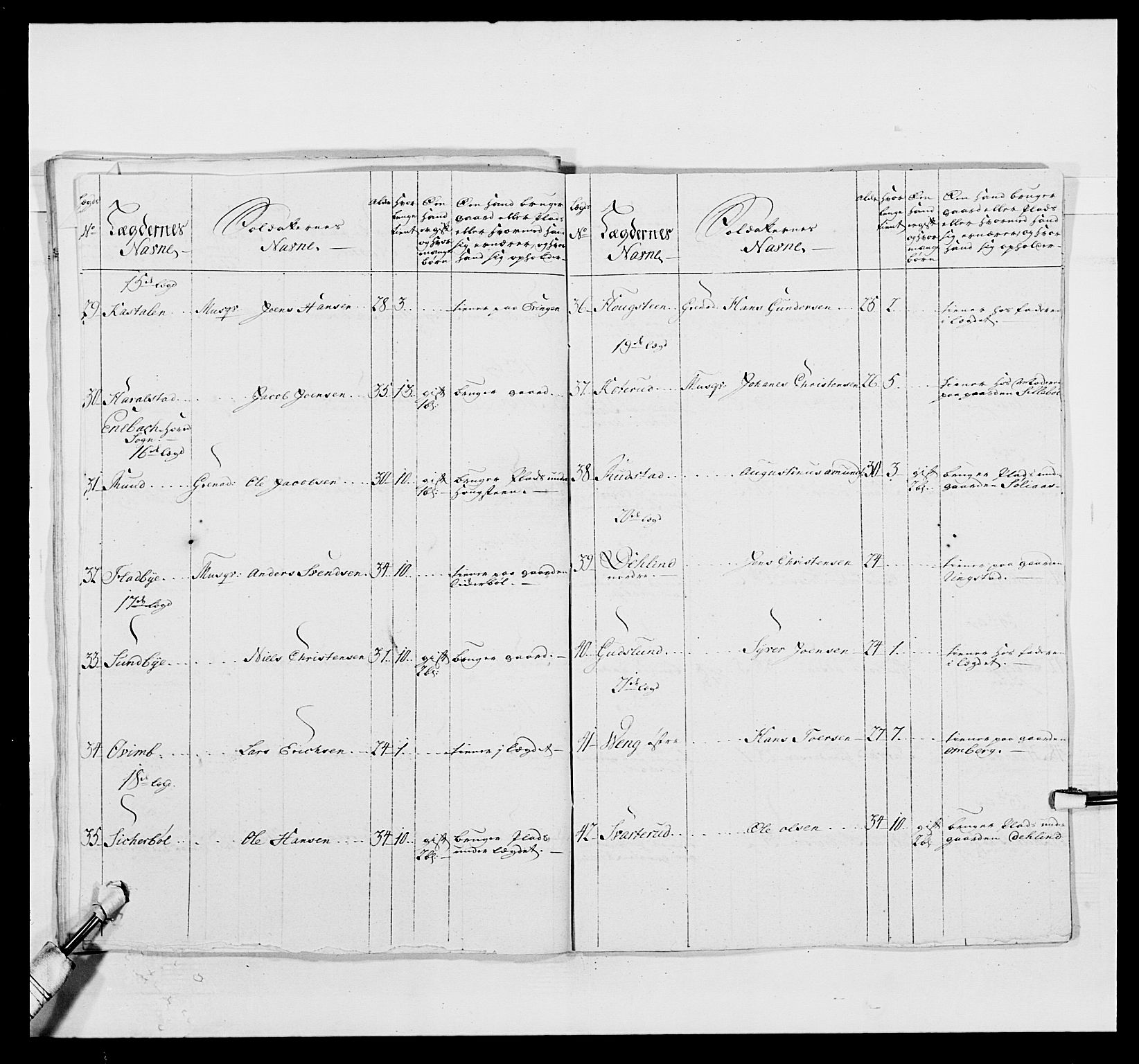 Kommanderende general (KG I) med Det norske krigsdirektorium, AV/RA-EA-5419/E/Ea/L0496: 1. Smålenske regiment, 1765-1767, s. 411