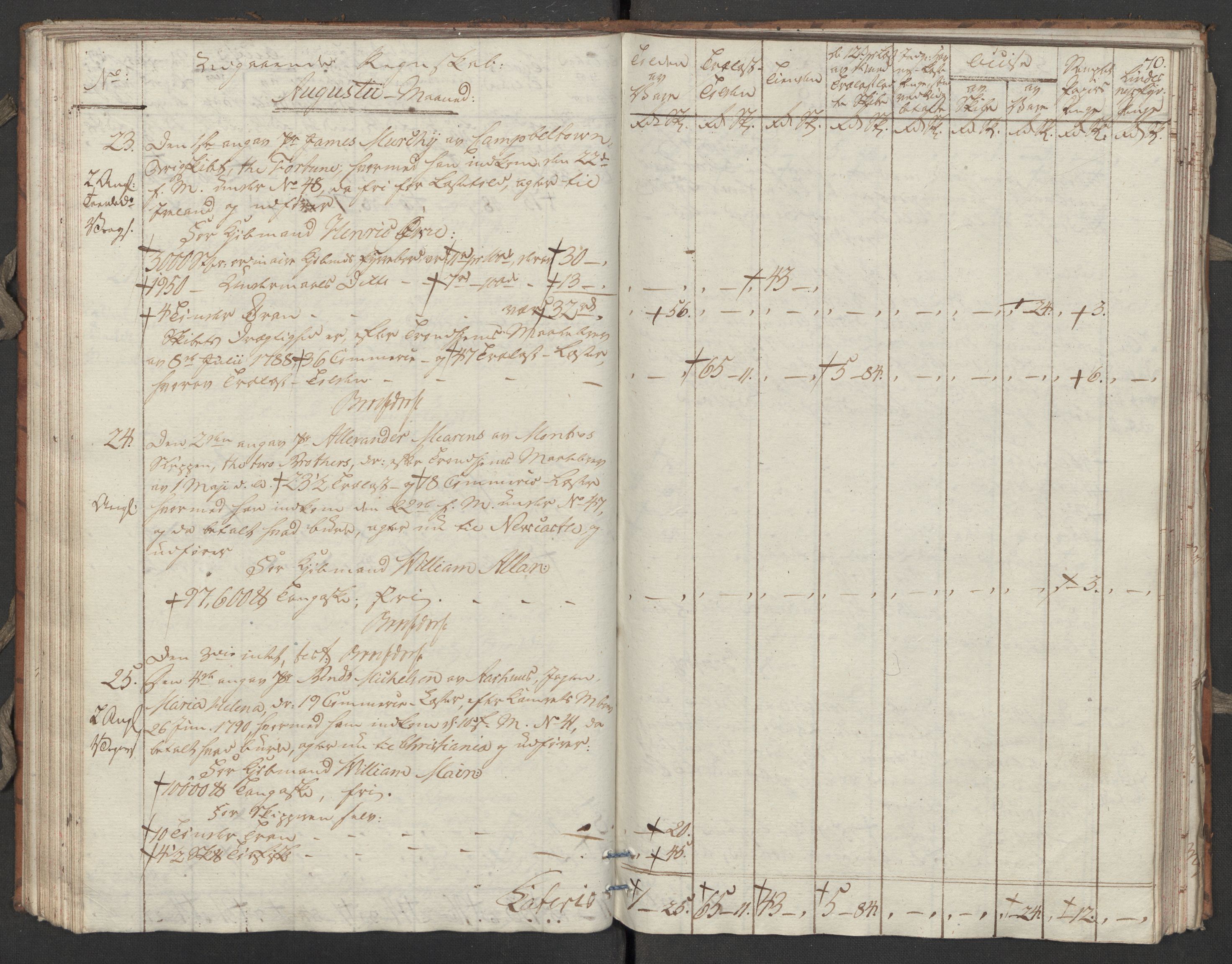 Generaltollkammeret, tollregnskaper, RA/EA-5490/R31/L0055/0001: Tollregnskaper Molde / Tollbok, 1794, s. 69b-70a