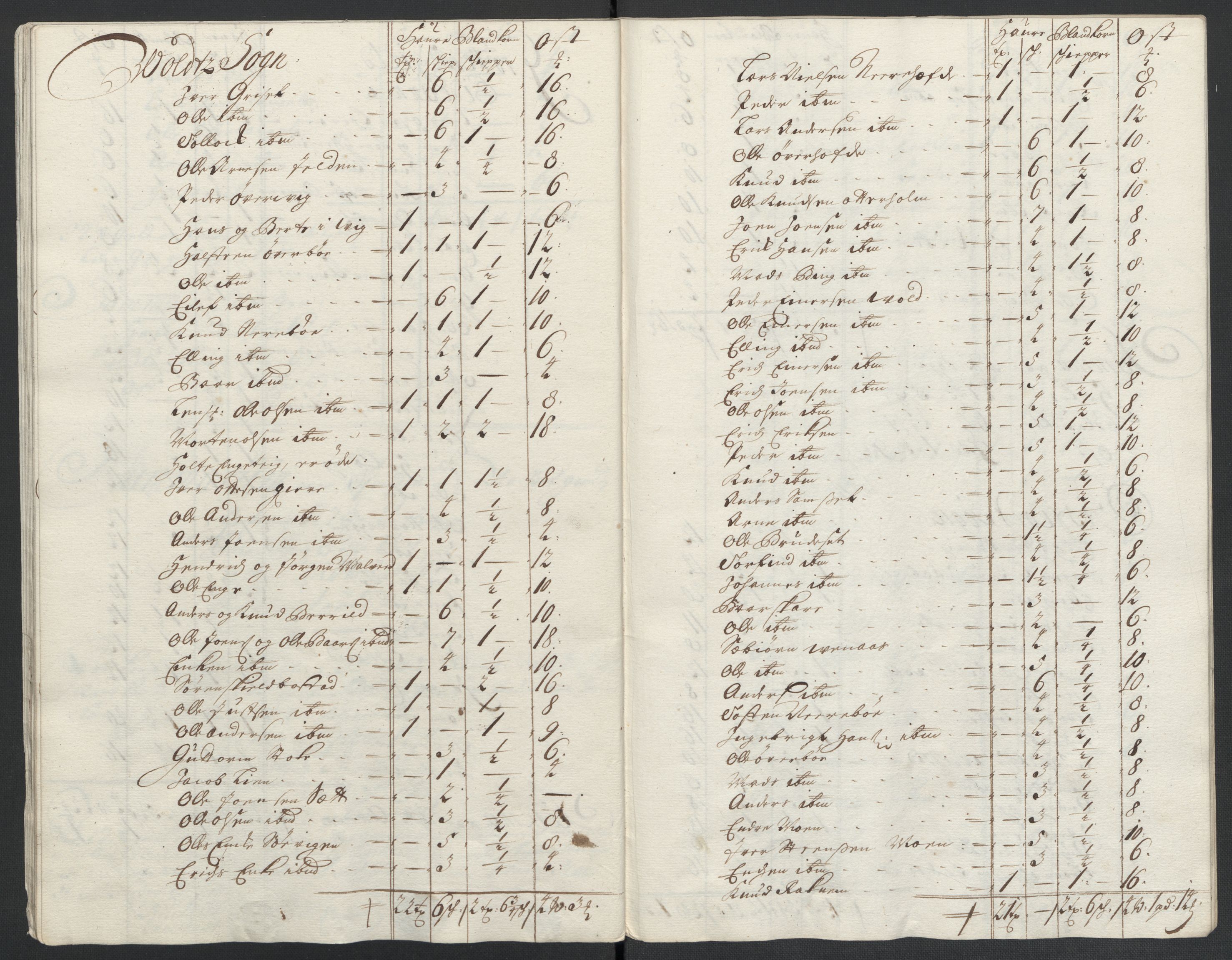 Rentekammeret inntil 1814, Reviderte regnskaper, Fogderegnskap, AV/RA-EA-4092/R55/L3655: Fogderegnskap Romsdal, 1701-1702, s. 130