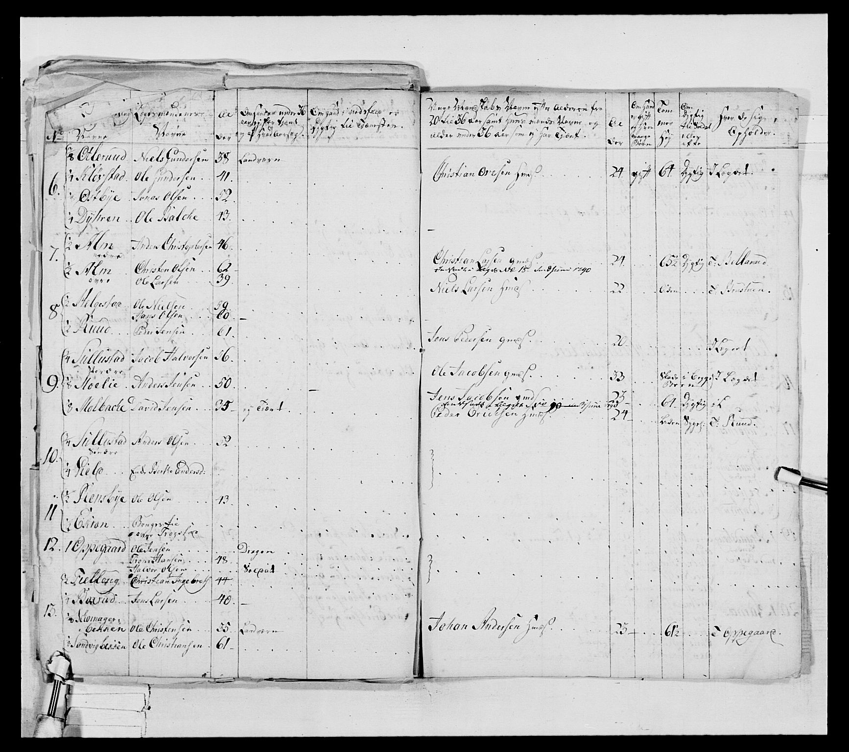 Generalitets- og kommissariatskollegiet, Det kongelige norske kommissariatskollegium, AV/RA-EA-5420/E/Eh/L0031a: Nordafjelske gevorbne infanteriregiment, 1769-1800, s. 130