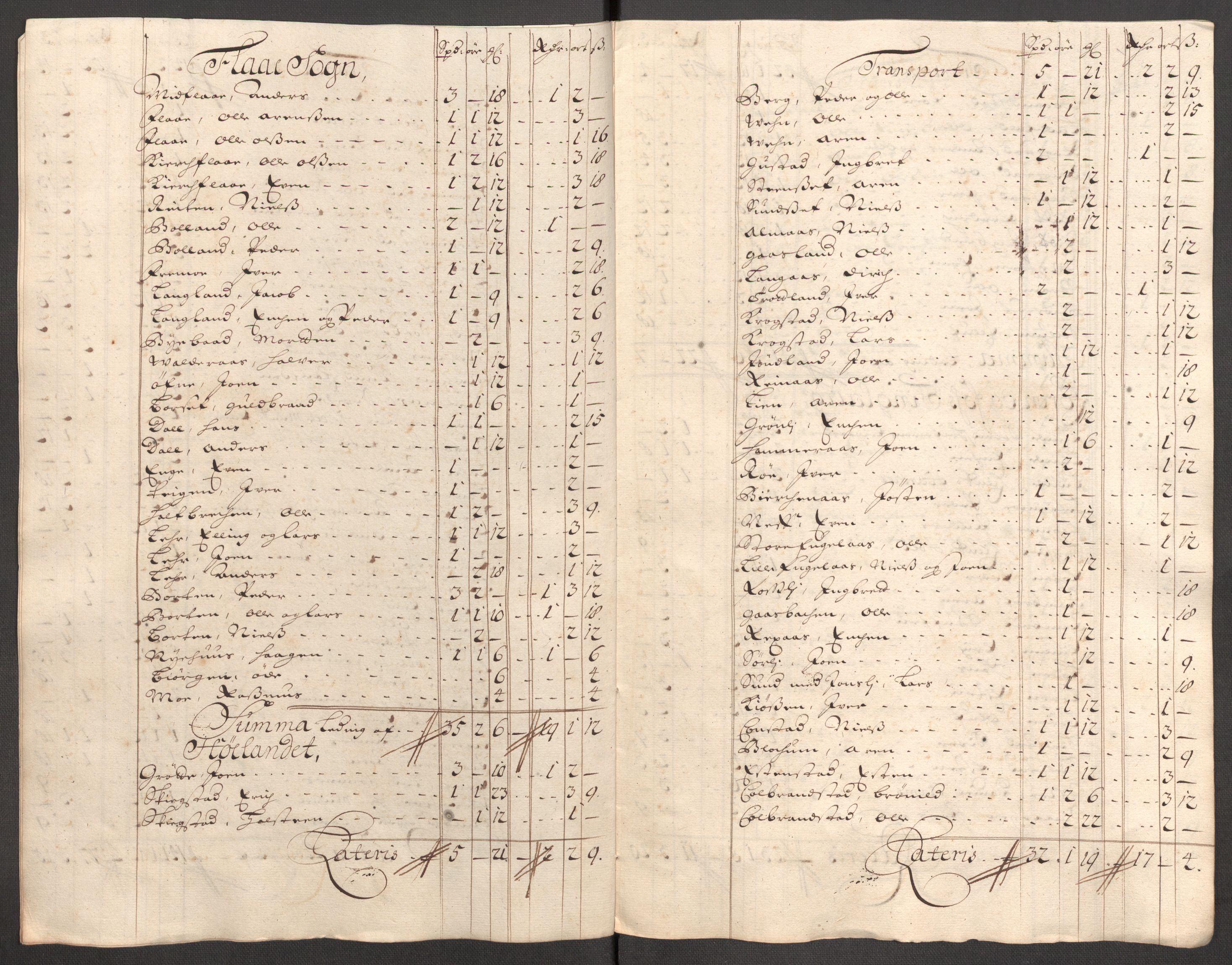 Rentekammeret inntil 1814, Reviderte regnskaper, Fogderegnskap, RA/EA-4092/R60/L3953: Fogderegnskap Orkdal og Gauldal, 1703, s. 347