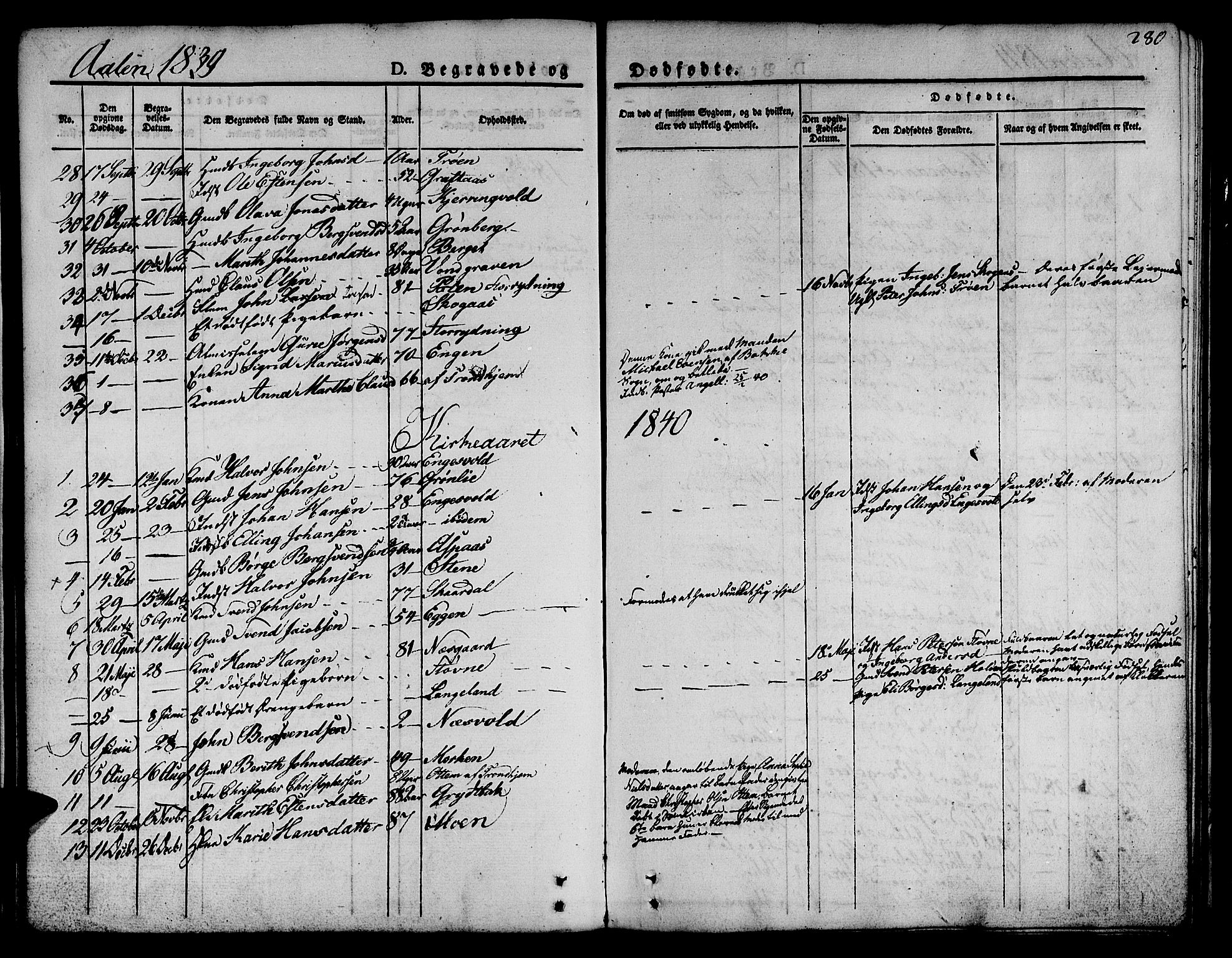 Ministerialprotokoller, klokkerbøker og fødselsregistre - Sør-Trøndelag, AV/SAT-A-1456/685/L0962: Ministerialbok nr. 685A05 /3, 1829-1845, s. 280