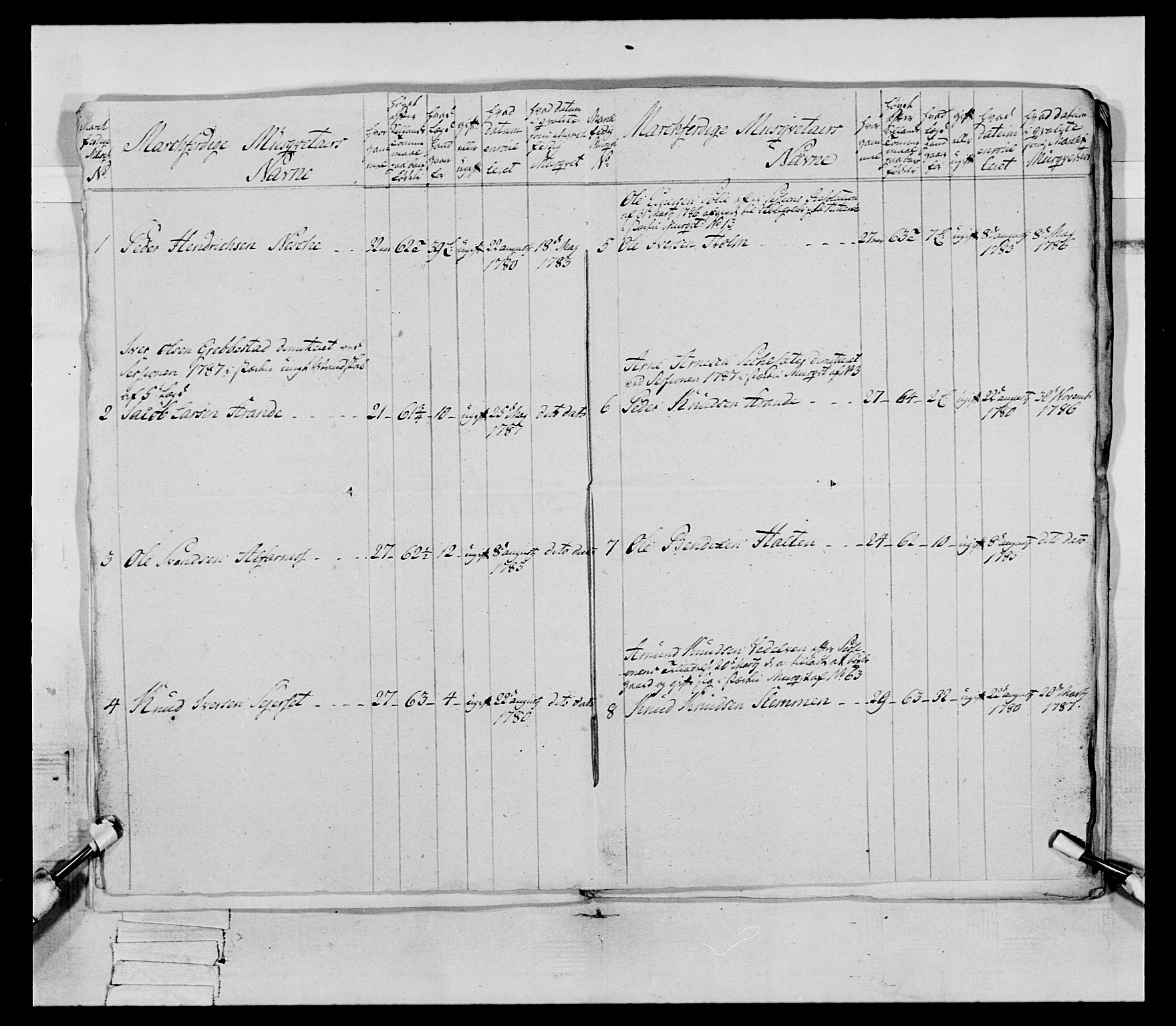 Generalitets- og kommissariatskollegiet, Det kongelige norske kommissariatskollegium, AV/RA-EA-5420/E/Eh/L0079: 2. Trondheimske nasjonale infanteriregiment, 1782-1789, s. 78