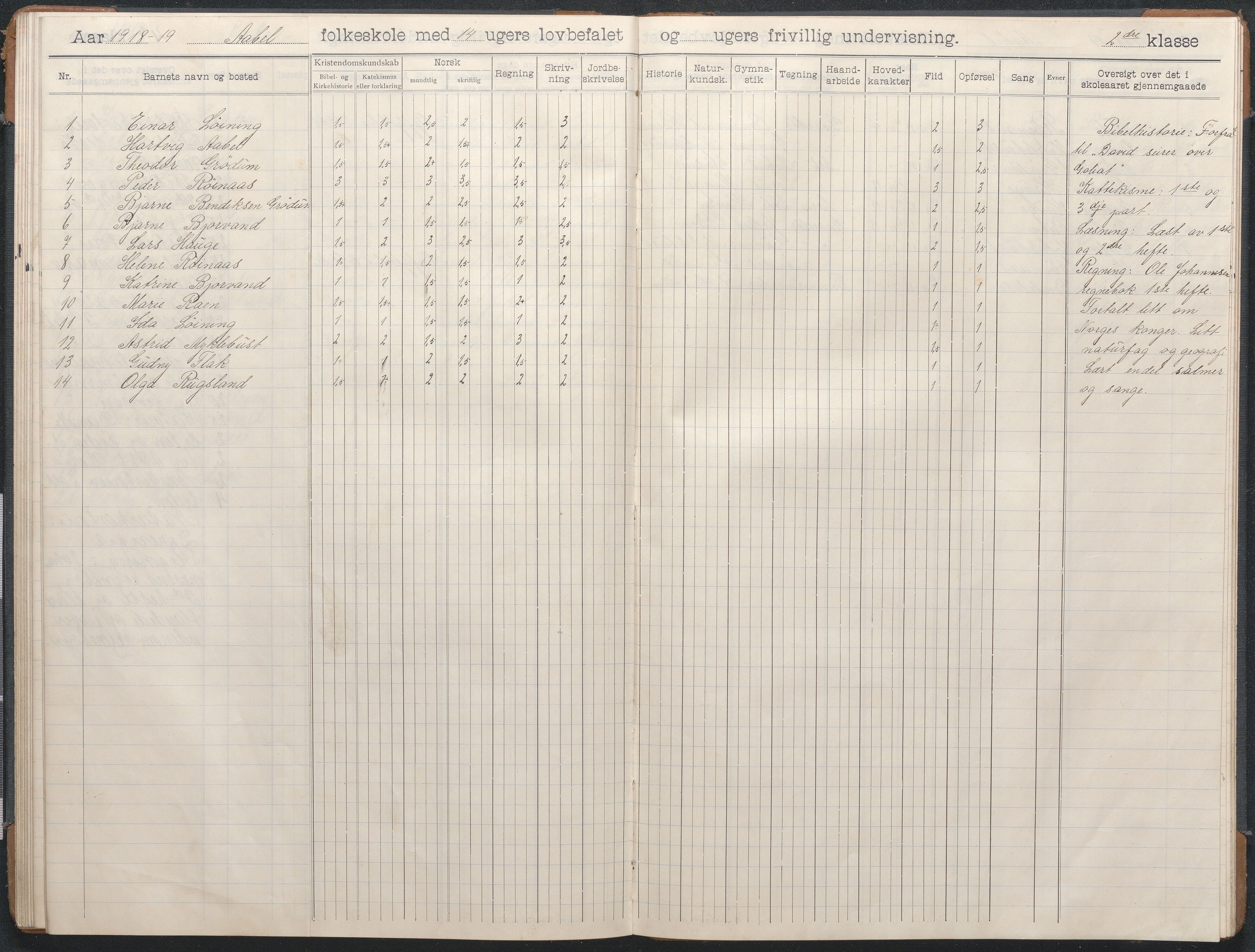 Birkenes kommune, Åbål, Svaland og Røynås skolekretser, AAKS/KA0928-550h_91/F02/L0003: Skoleprotokoll Åbål, 1907-1921