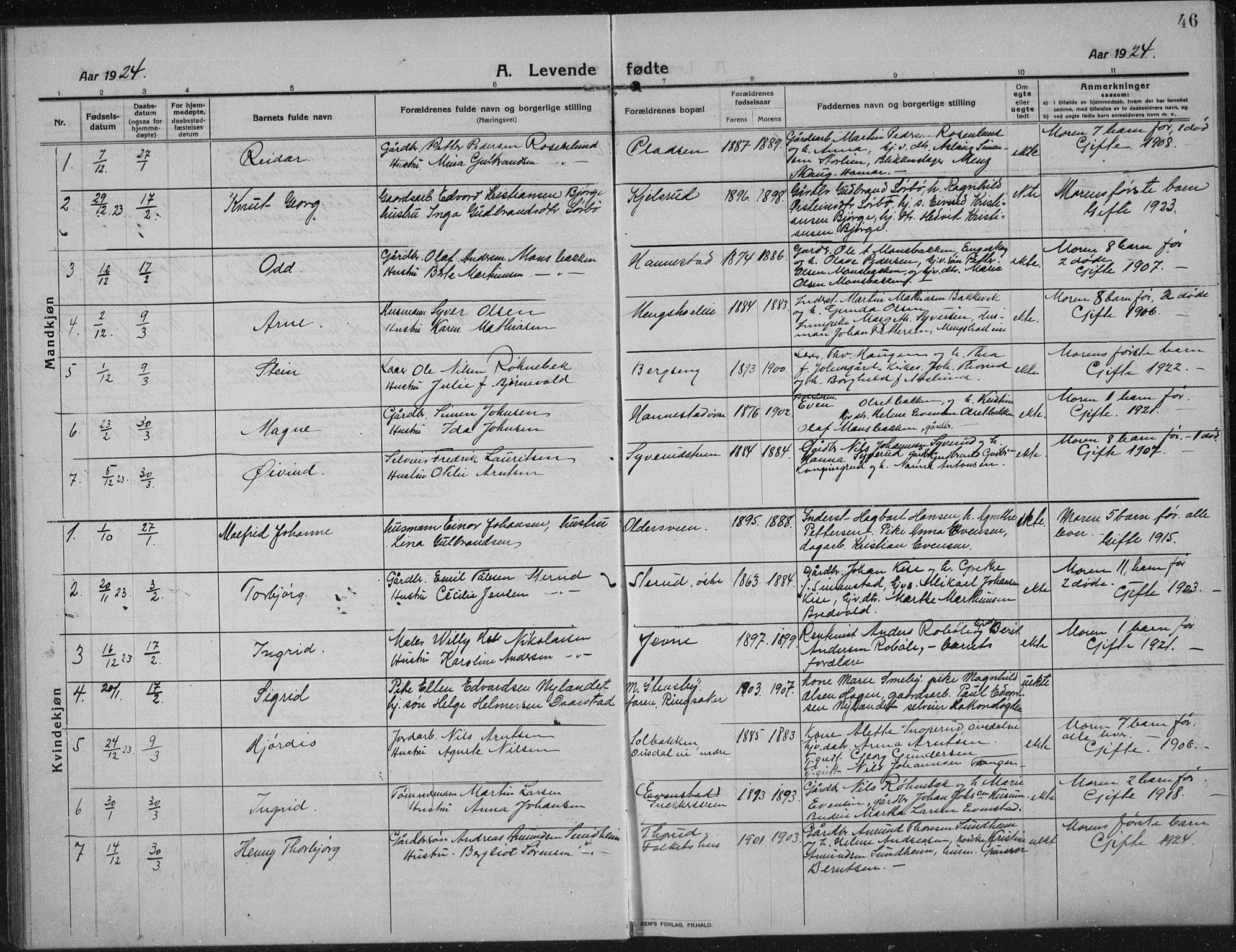 Nes prestekontor, Hedmark, SAH/PREST-020/L/La/L0009: Klokkerbok nr. 9, 1913-1936, s. 46