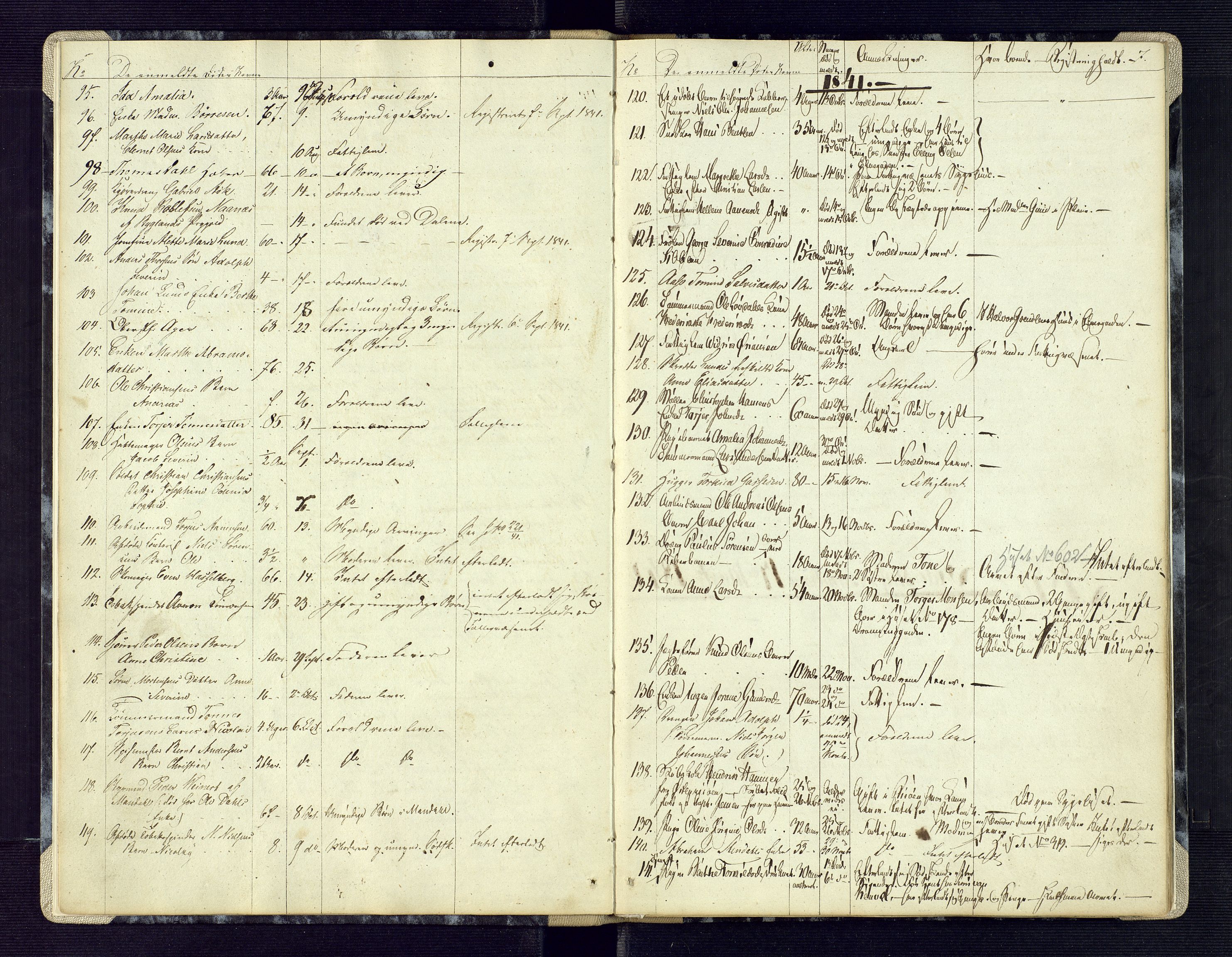 Kristiansand byrett, AV/SAK-1223-0001/H/Ha/L0003: Anmeldte dødsfall, 1840-1849, s. 7