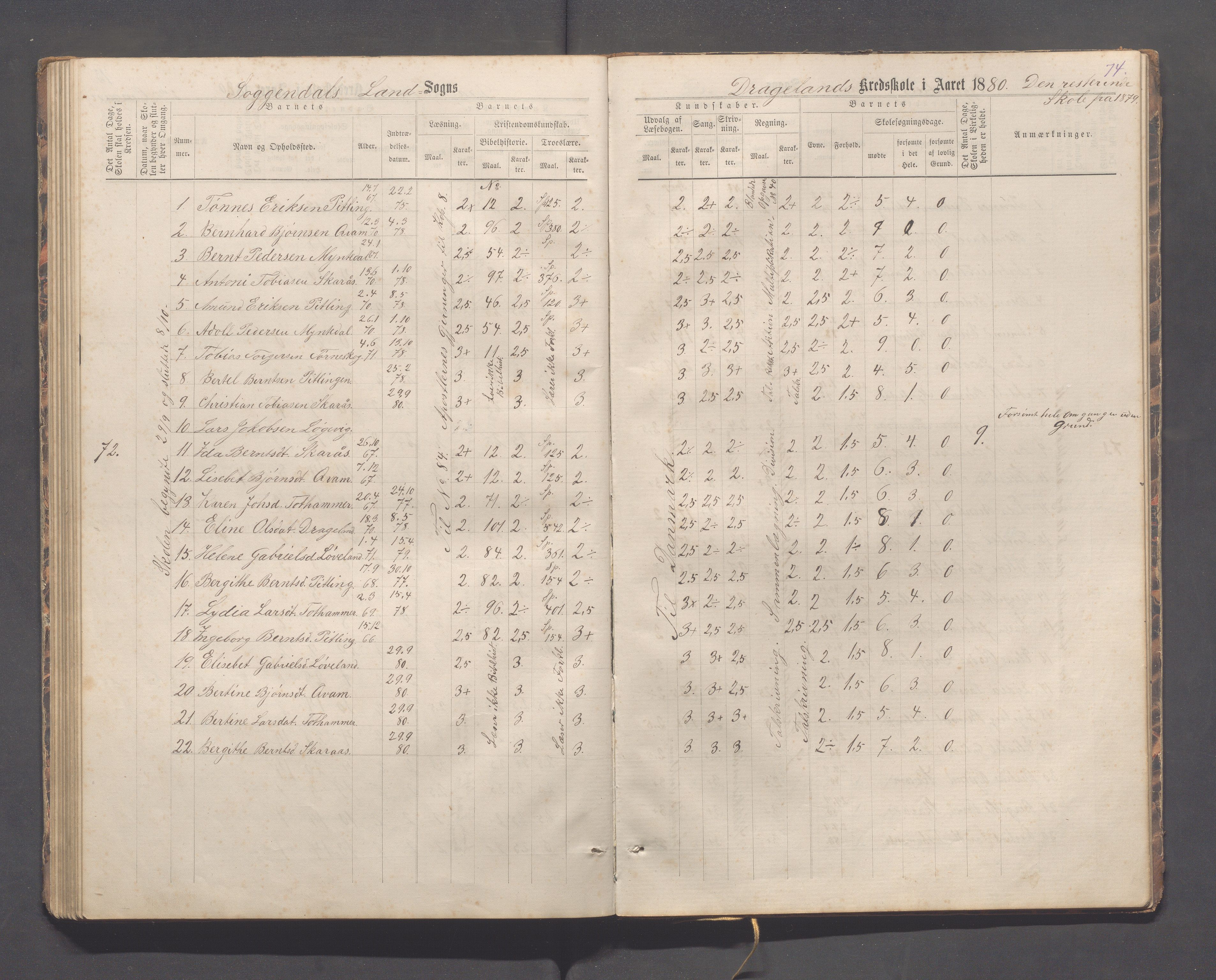 Sokndal kommune- Immerstein skole, IKAR/K-101146/H/L0001: Skoleprotokoll - Immerstein, Drageland, 1878-1886, s. 74