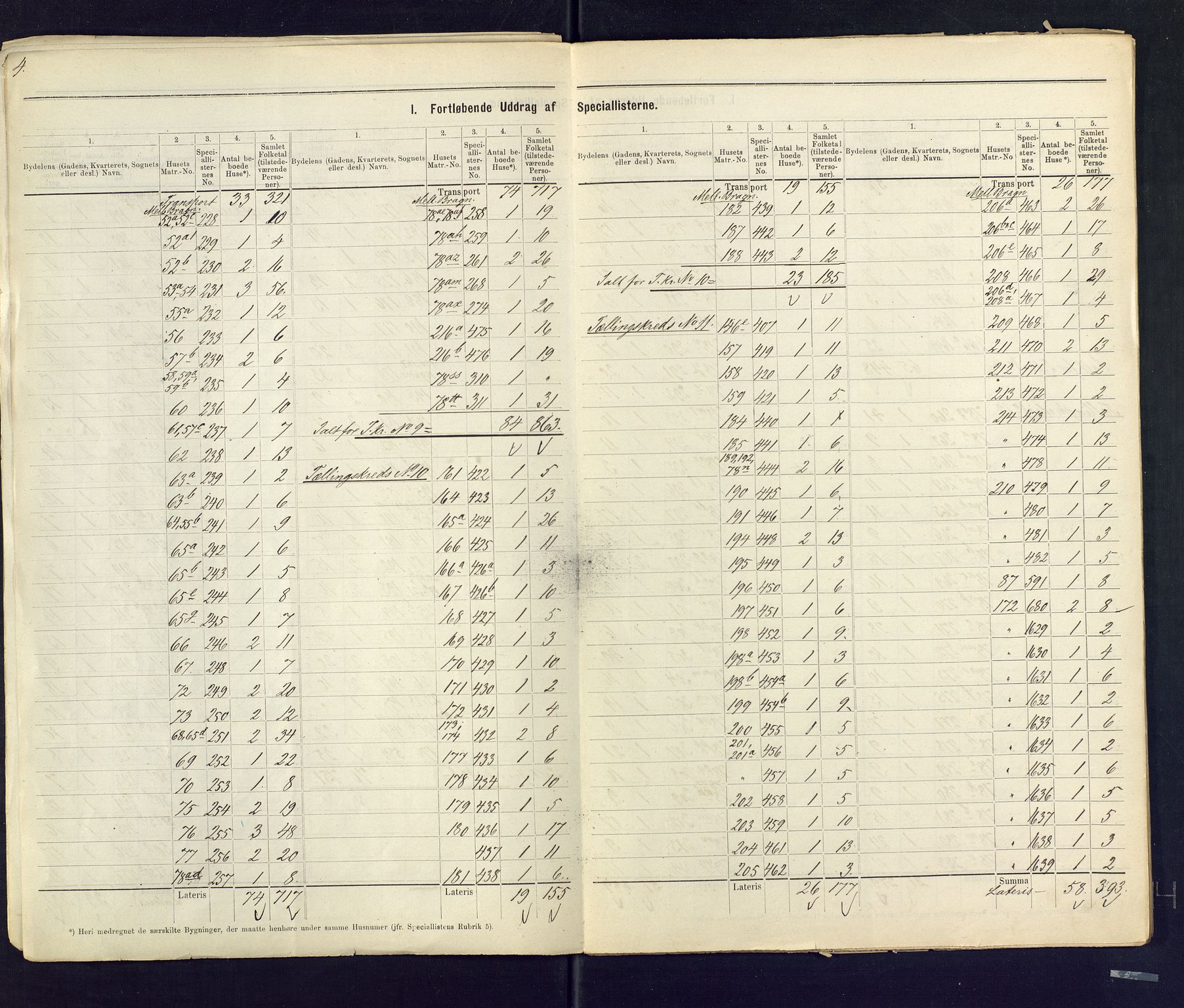 SAKO, Folketelling 1875 for 0602 Drammen kjøpstad, 1875, s. 5