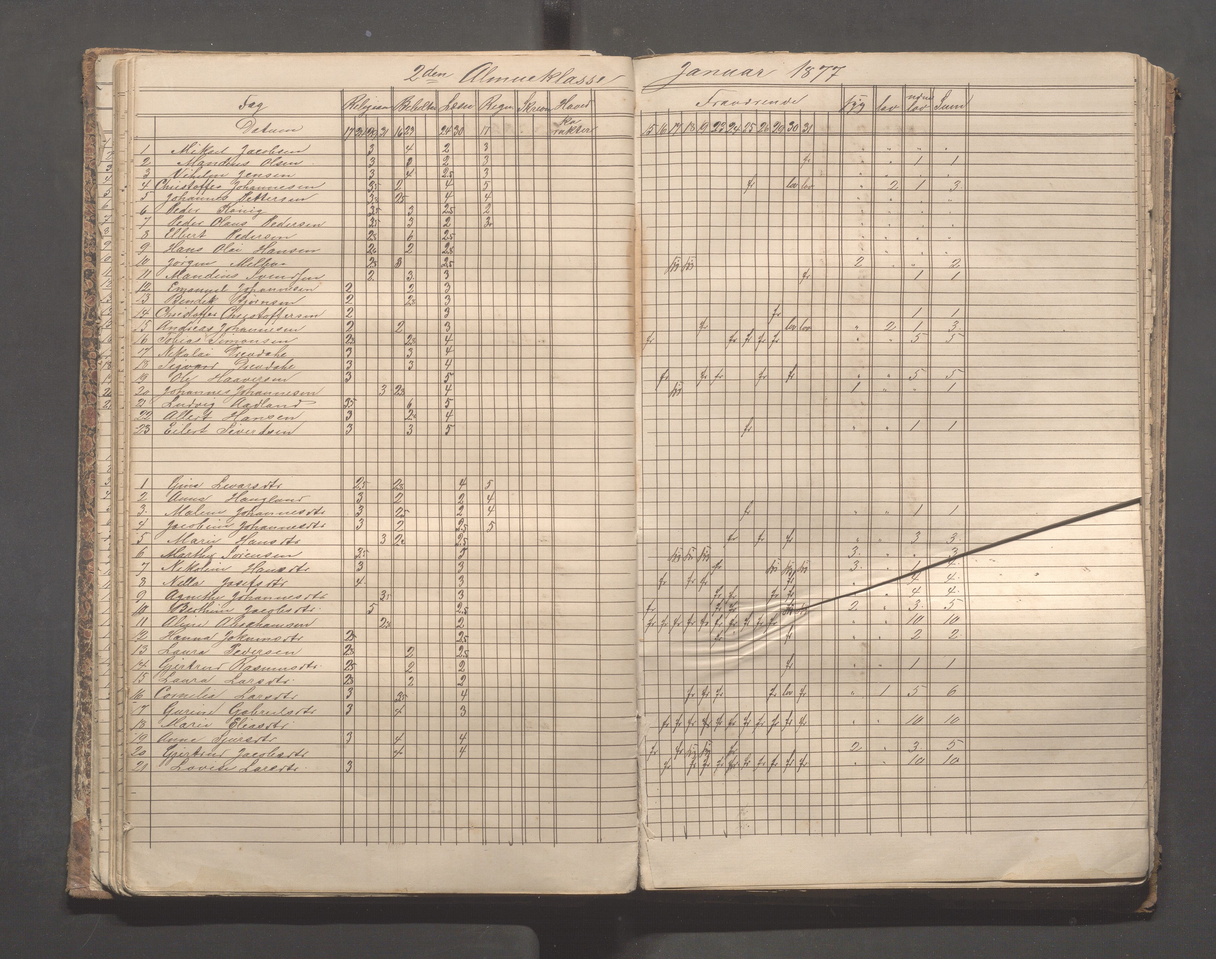 Skudeneshavn kommune - Skudeneshavn skole, IKAR/A-373/F/L0004: Karakterprotokoll, 1872-1878, s. 54