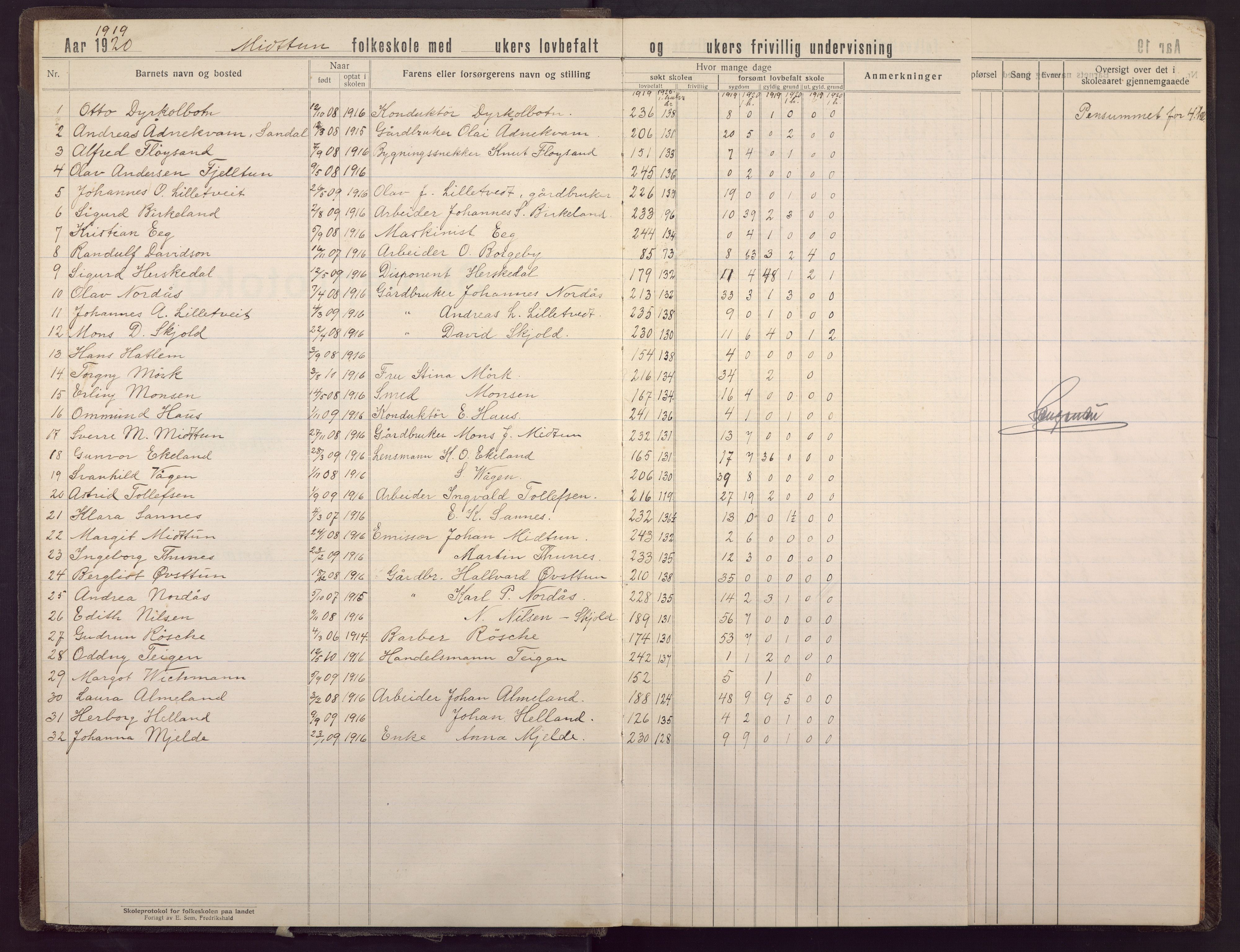 Midtun skole, BBA/A-2399/G/Gc/Gca/L0009: Karakterprotokoll , 1919-1940