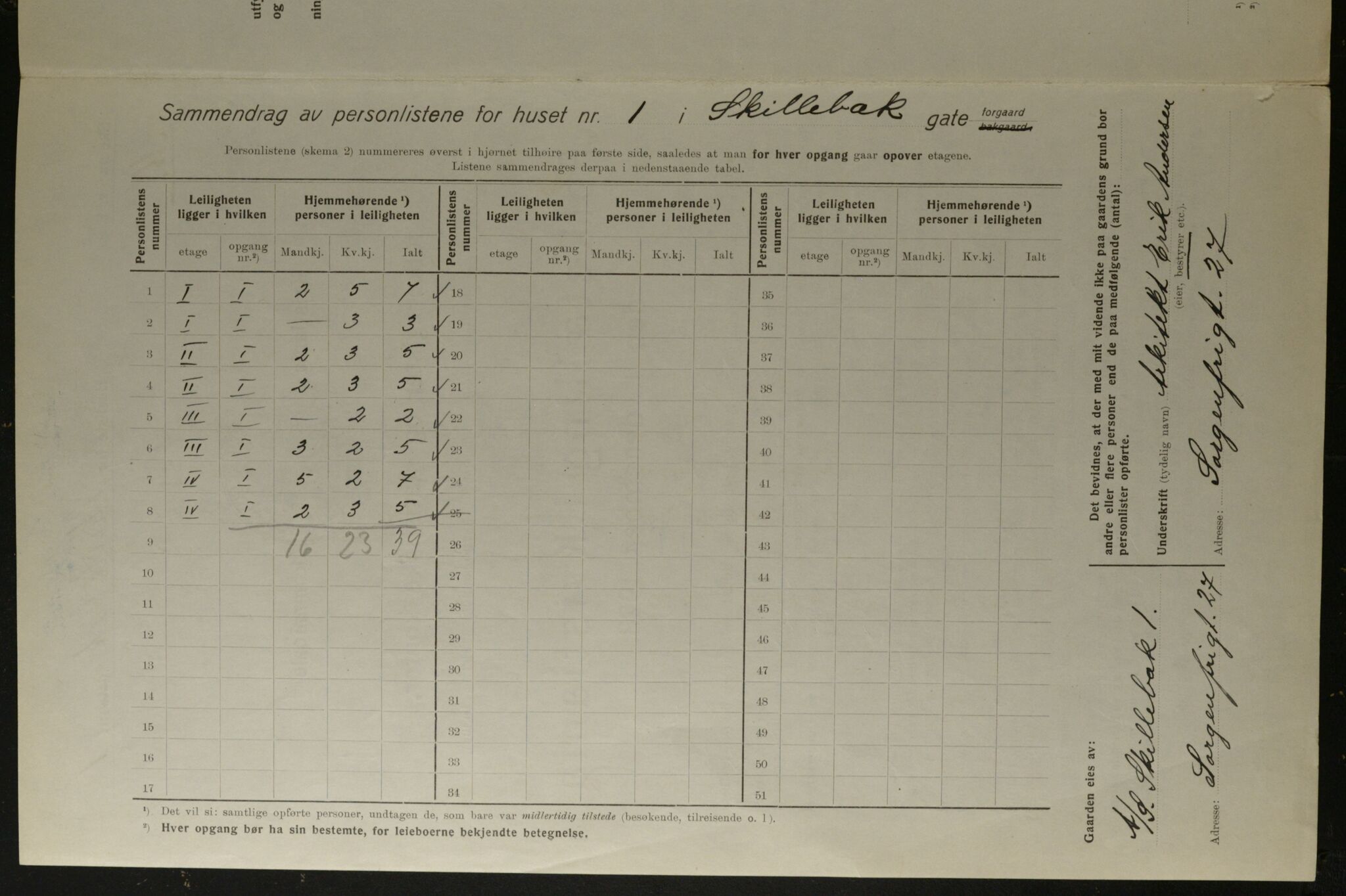 OBA, Kommunal folketelling 1.12.1923 for Kristiania, 1923, s. 105731