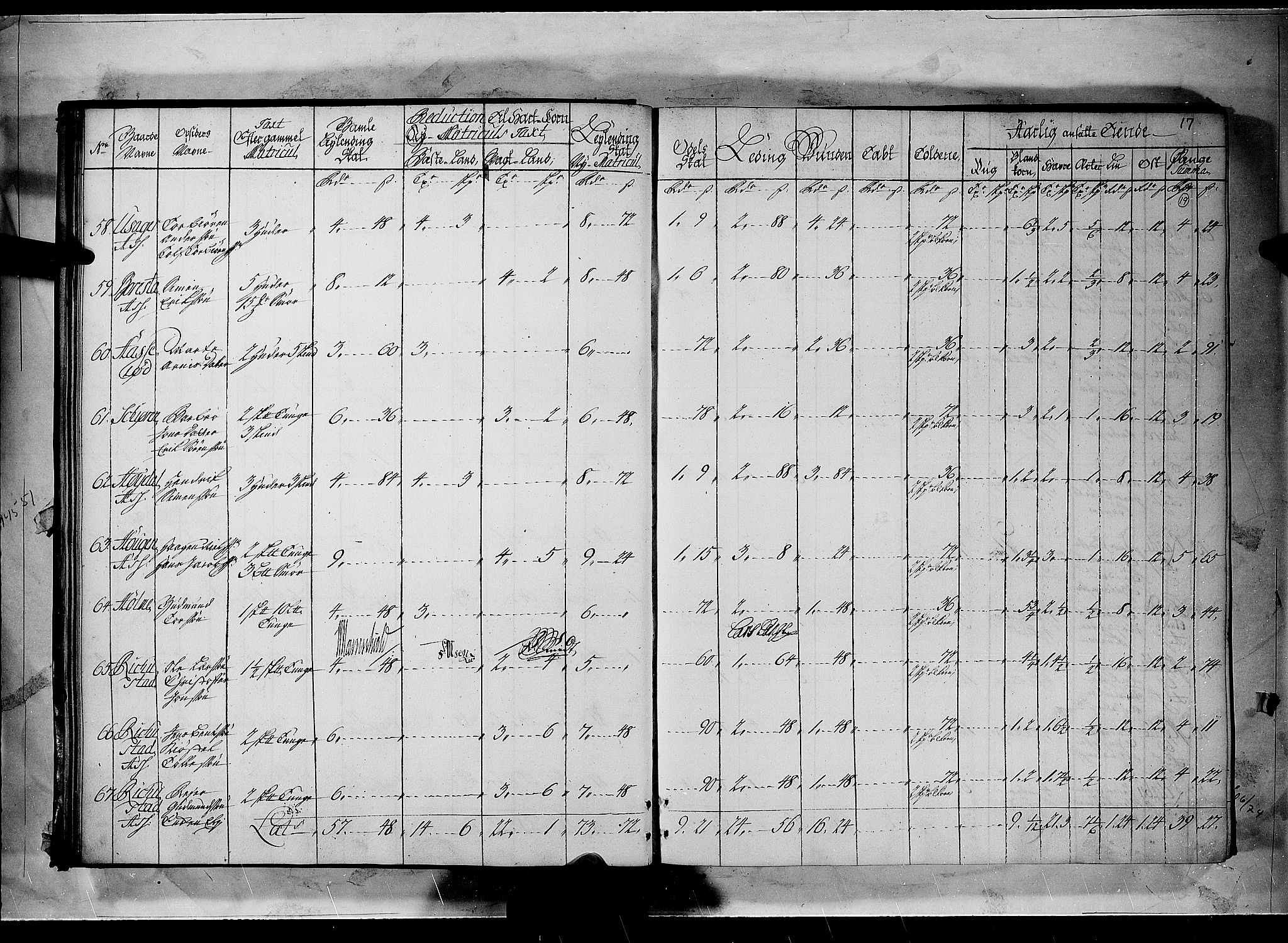 Rentekammeret inntil 1814, Realistisk ordnet avdeling, AV/RA-EA-4070/N/Nb/Nbf/L0096: Moss, Onsøy, Tune og Veme matrikkelprotokoll, 1723, s. 18b-19a