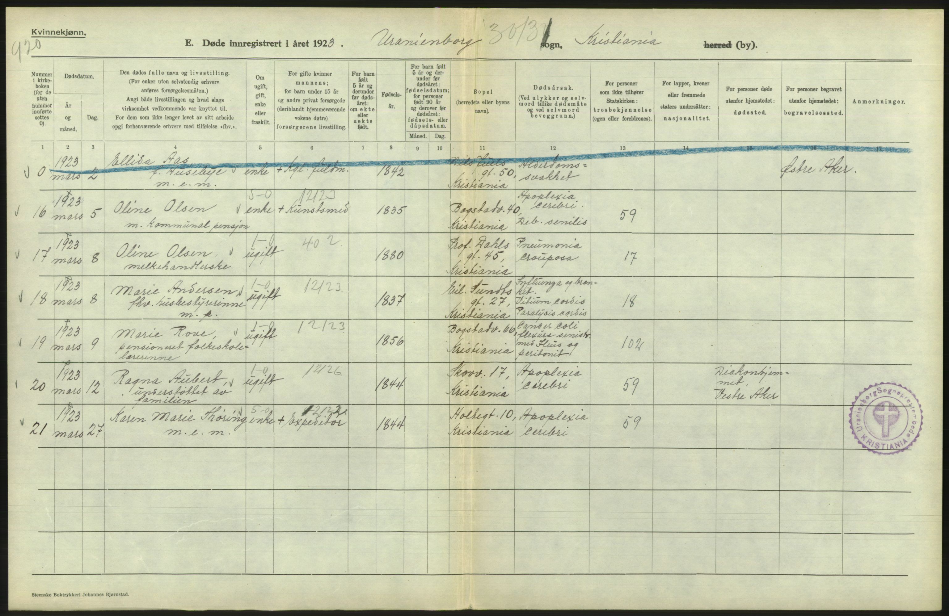 Statistisk sentralbyrå, Sosiodemografiske emner, Befolkning, RA/S-2228/D/Df/Dfc/Dfcc/L0009: Kristiania: Døde, 1923, s. 378