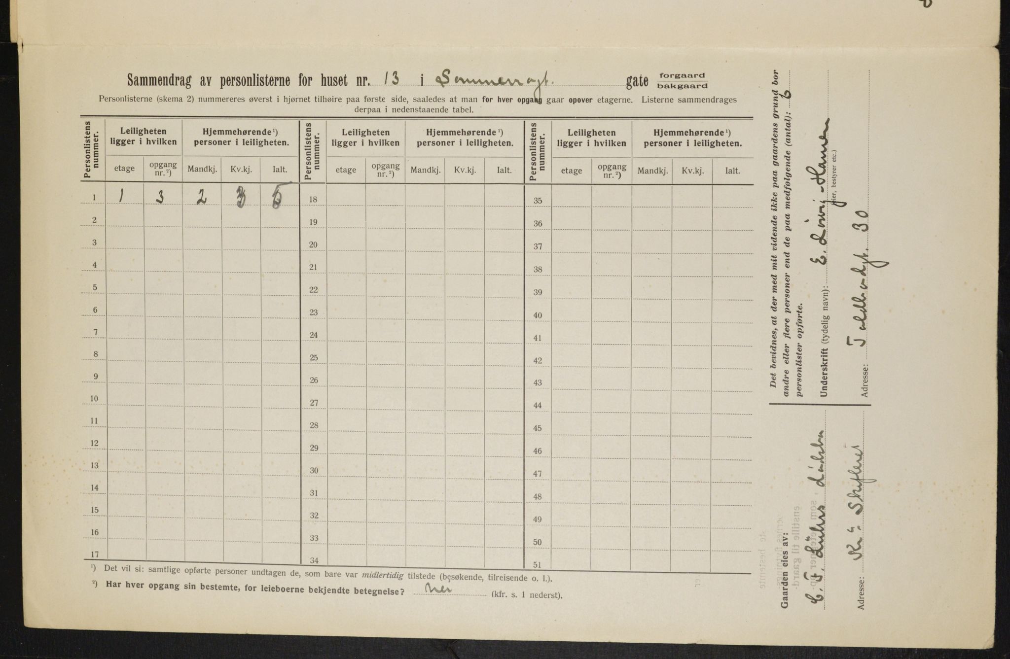 OBA, Kommunal folketelling 1.2.1915 for Kristiania, 1915, s. 99577