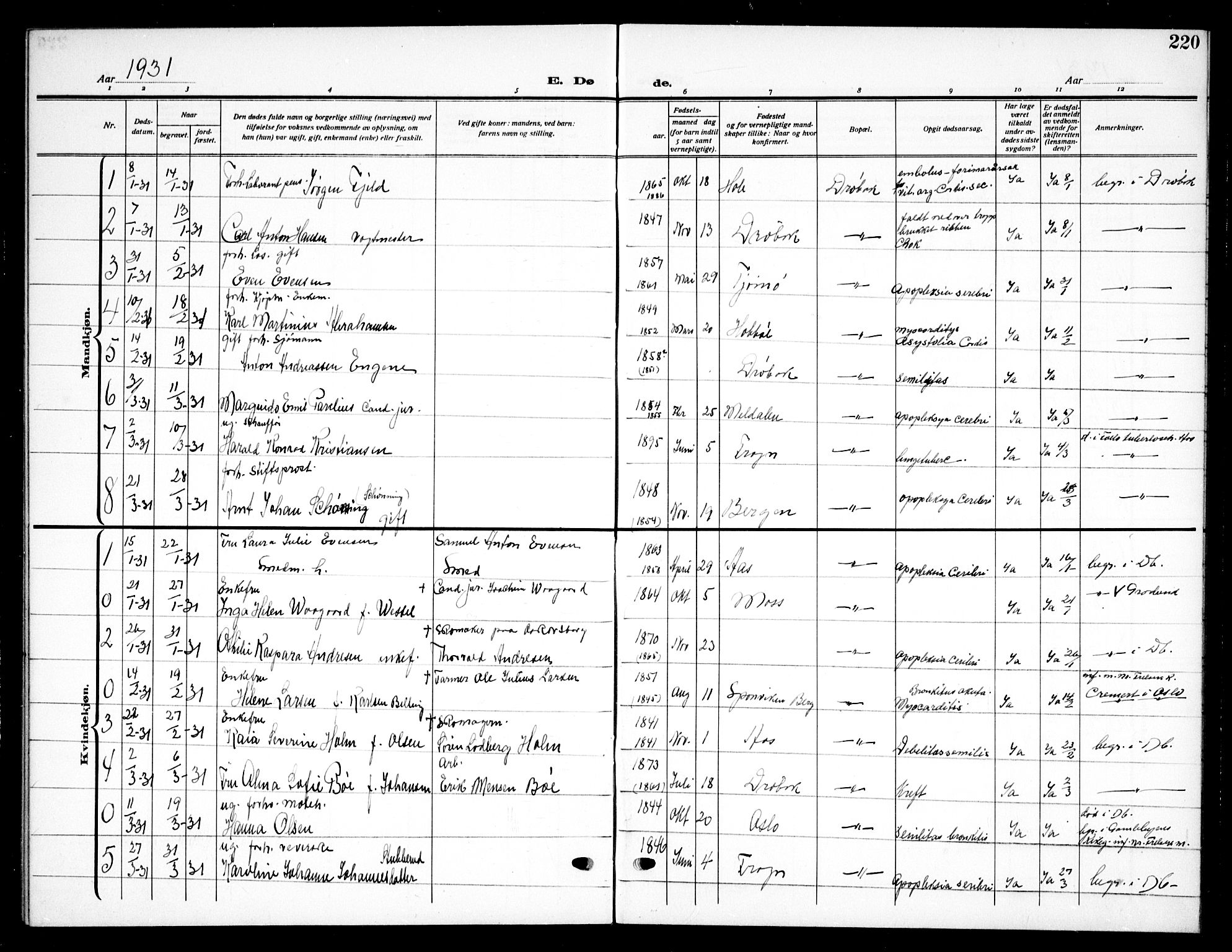 Drøbak prestekontor Kirkebøker, AV/SAO-A-10142a/G/Ga/L0002: Klokkerbok nr. I 2, 1917-1932, s. 220