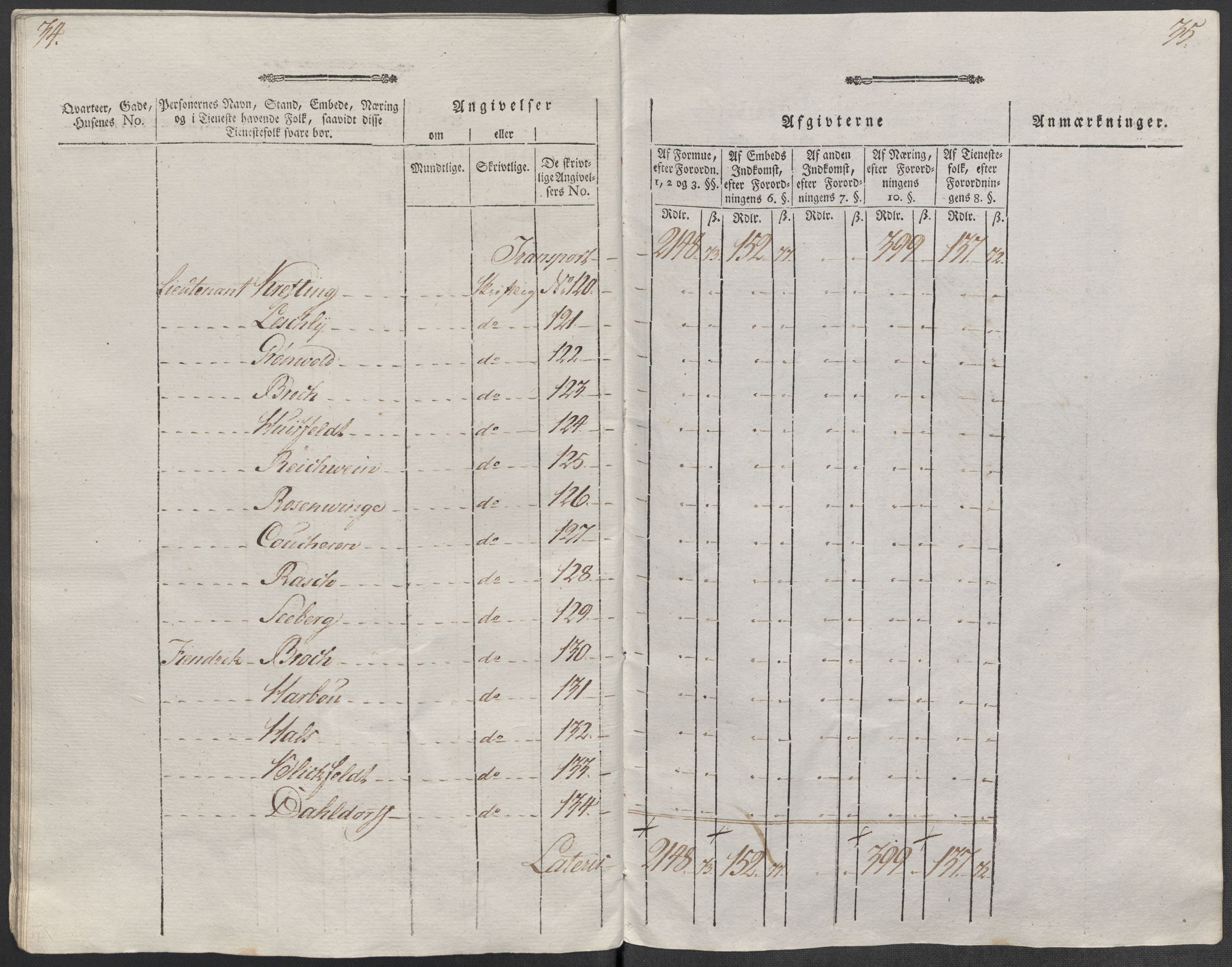 Rentekammeret inntil 1814, Reviderte regnskaper, Mindre regnskaper, AV/RA-EA-4068/Rf/Rfe/L0008: Kristiansand. Kristiansund. Fredrikshald (Halden), 1789, s. 310