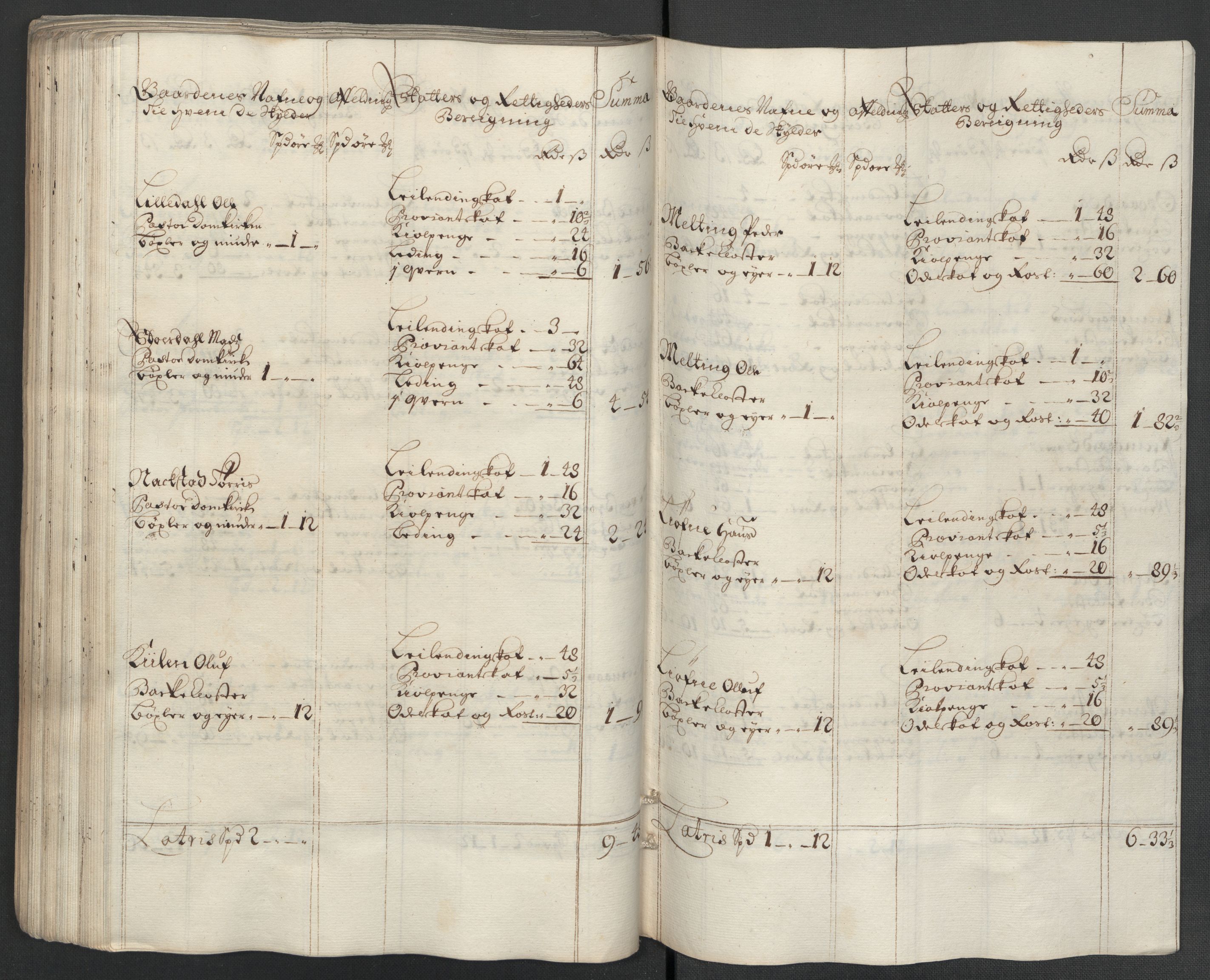 Rentekammeret inntil 1814, Reviderte regnskaper, Fogderegnskap, AV/RA-EA-4092/R63/L4312: Fogderegnskap Inderøy, 1701-1702, s. 332
