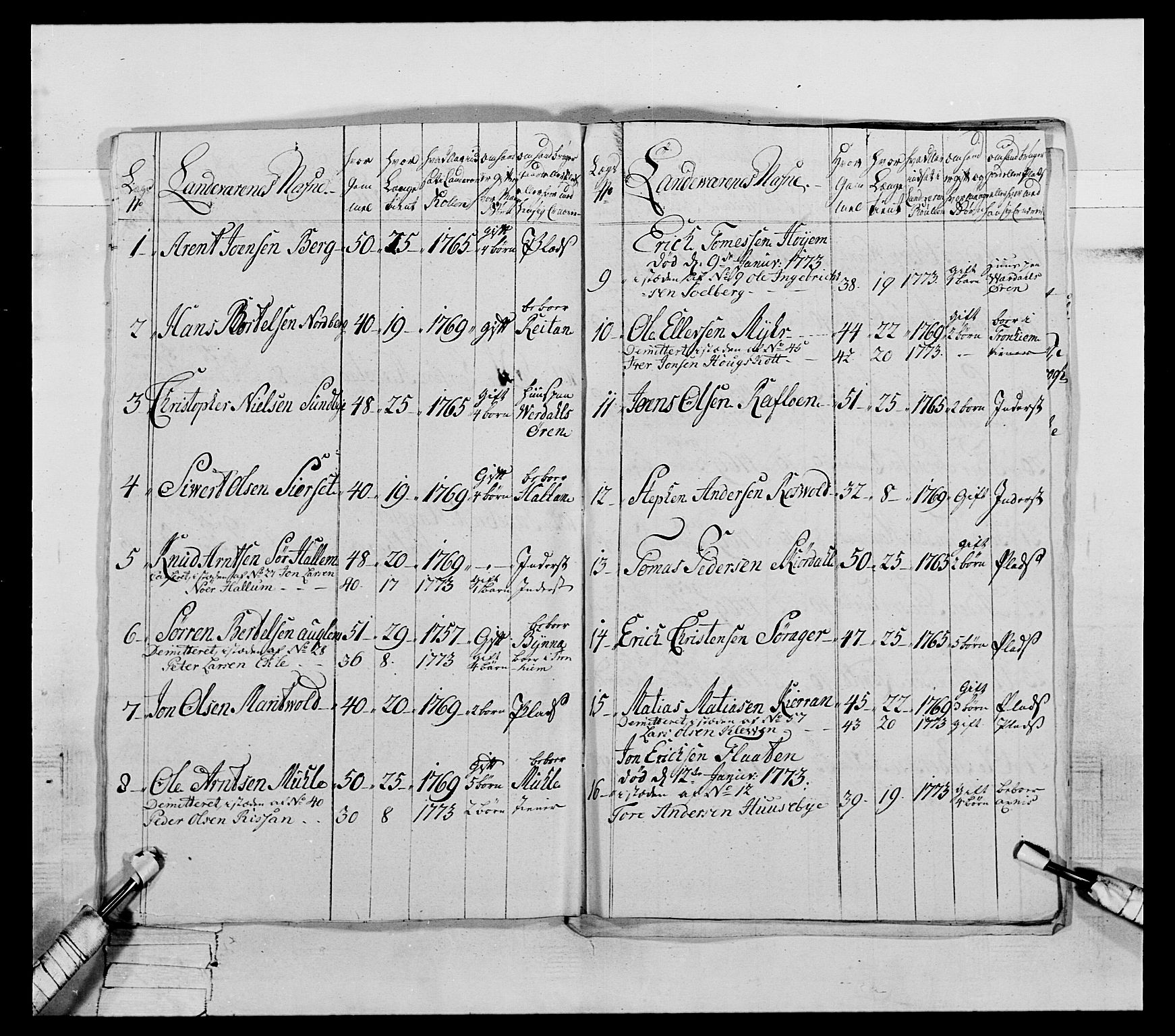 Generalitets- og kommissariatskollegiet, Det kongelige norske kommissariatskollegium, AV/RA-EA-5420/E/Eh/L0072: 1. Trondheimske nasjonale infanteriregiment, 1773, s. 278