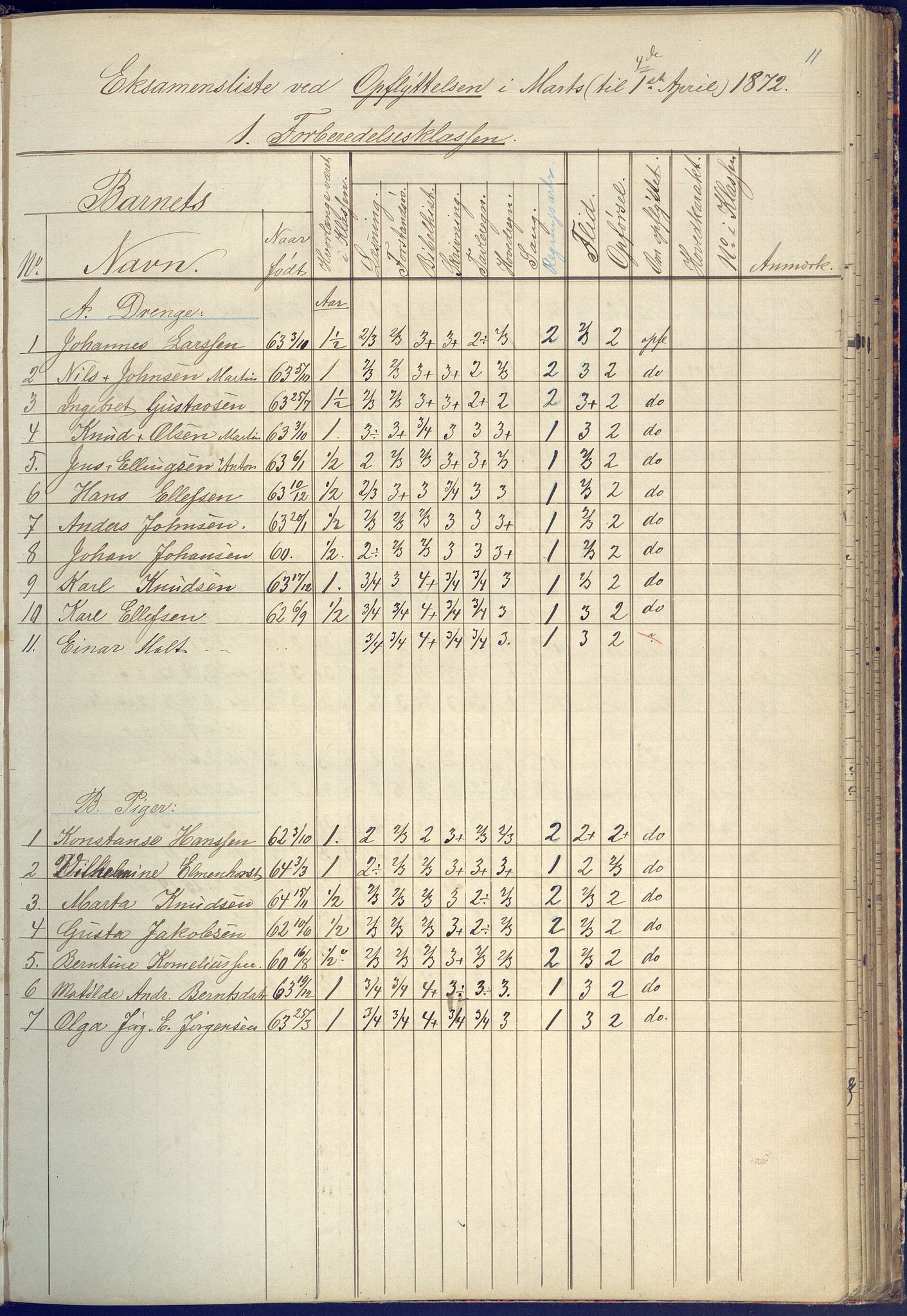 Arendal kommune, Katalog I, AAKS/KA0906-PK-I/07/L0090: Eksamensprotokoll, 1871-1888, s. 11