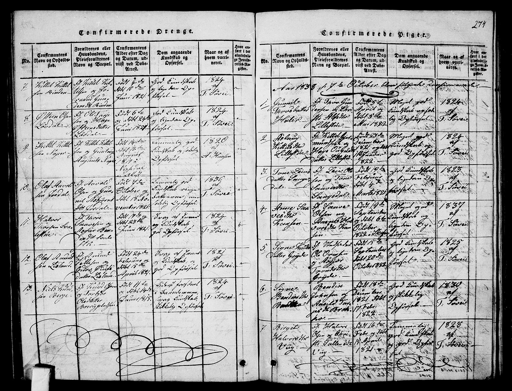 Fyresdal kirkebøker, AV/SAKO-A-263/G/Ga/L0001: Klokkerbok nr. I 1, 1816-1840, s. 274