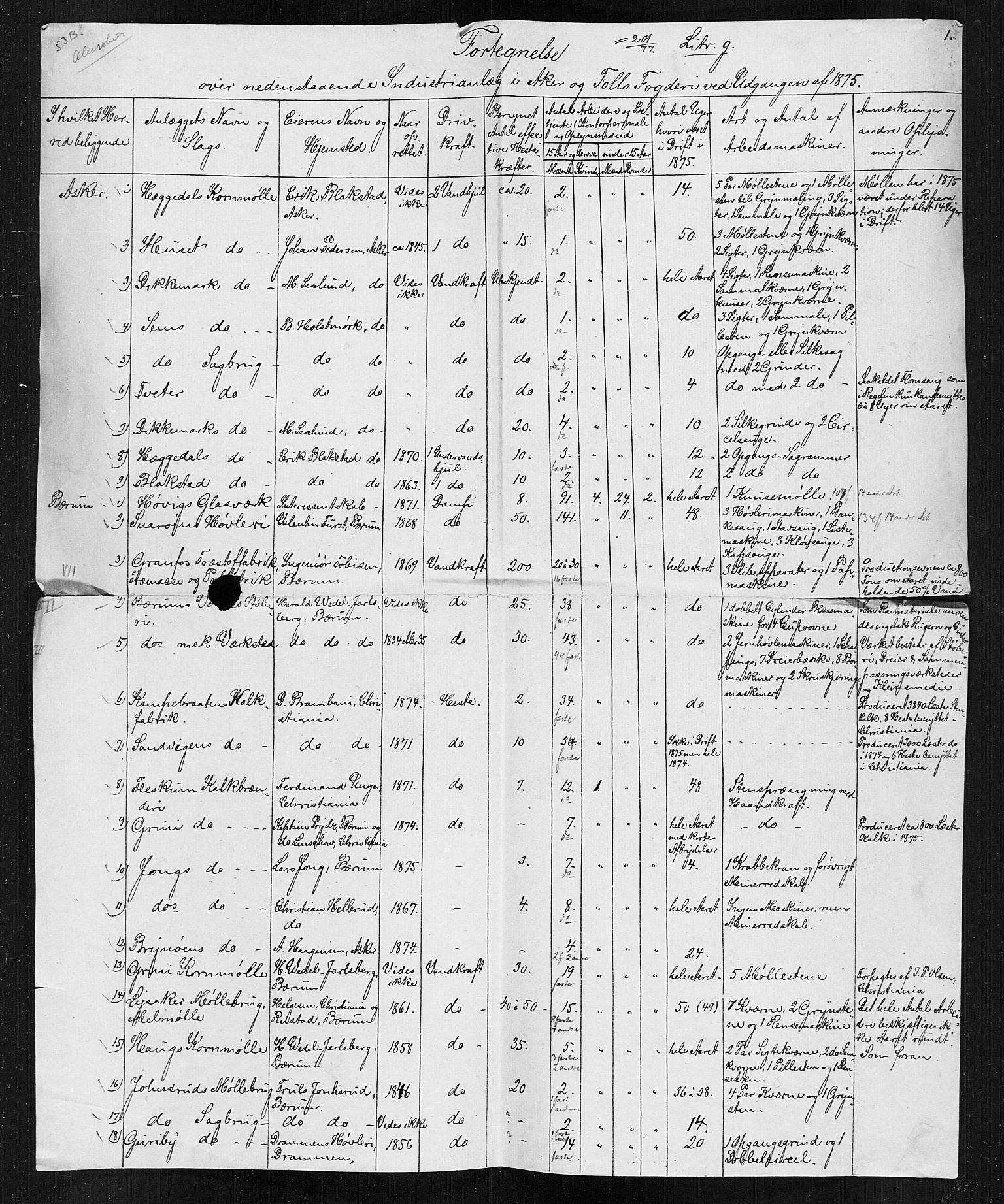 Statistisk sentralbyrå, Næringsøkonomiske emner, Generelt - Amtmennenes femårsberetninger, RA/S-2233/F/Fa/L0042: --, 1875, s. 5