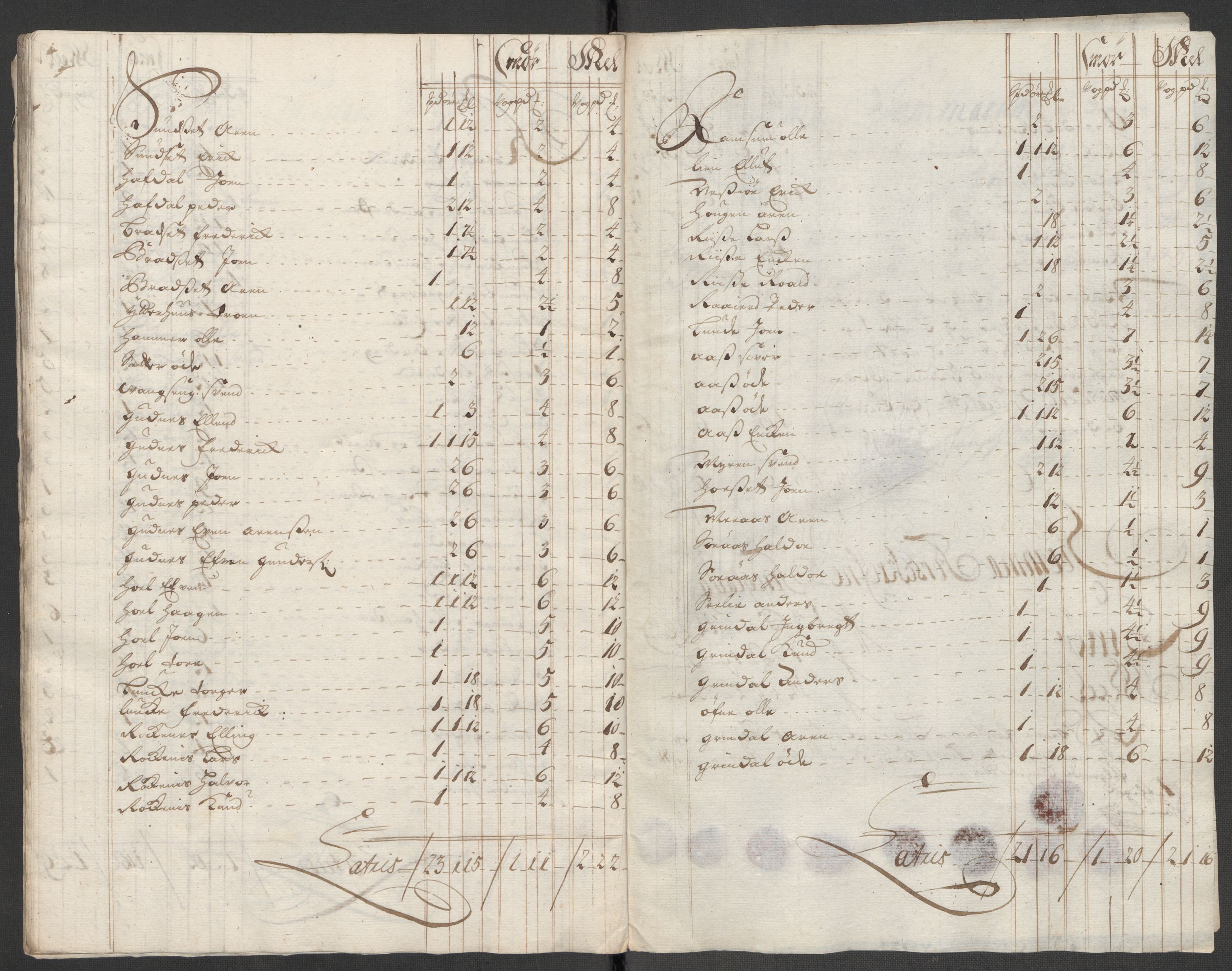 Rentekammeret inntil 1814, Reviderte regnskaper, Fogderegnskap, AV/RA-EA-4092/R60/L3971: Fogderegnskap Orkdal og Gauldal, 1718, s. 228