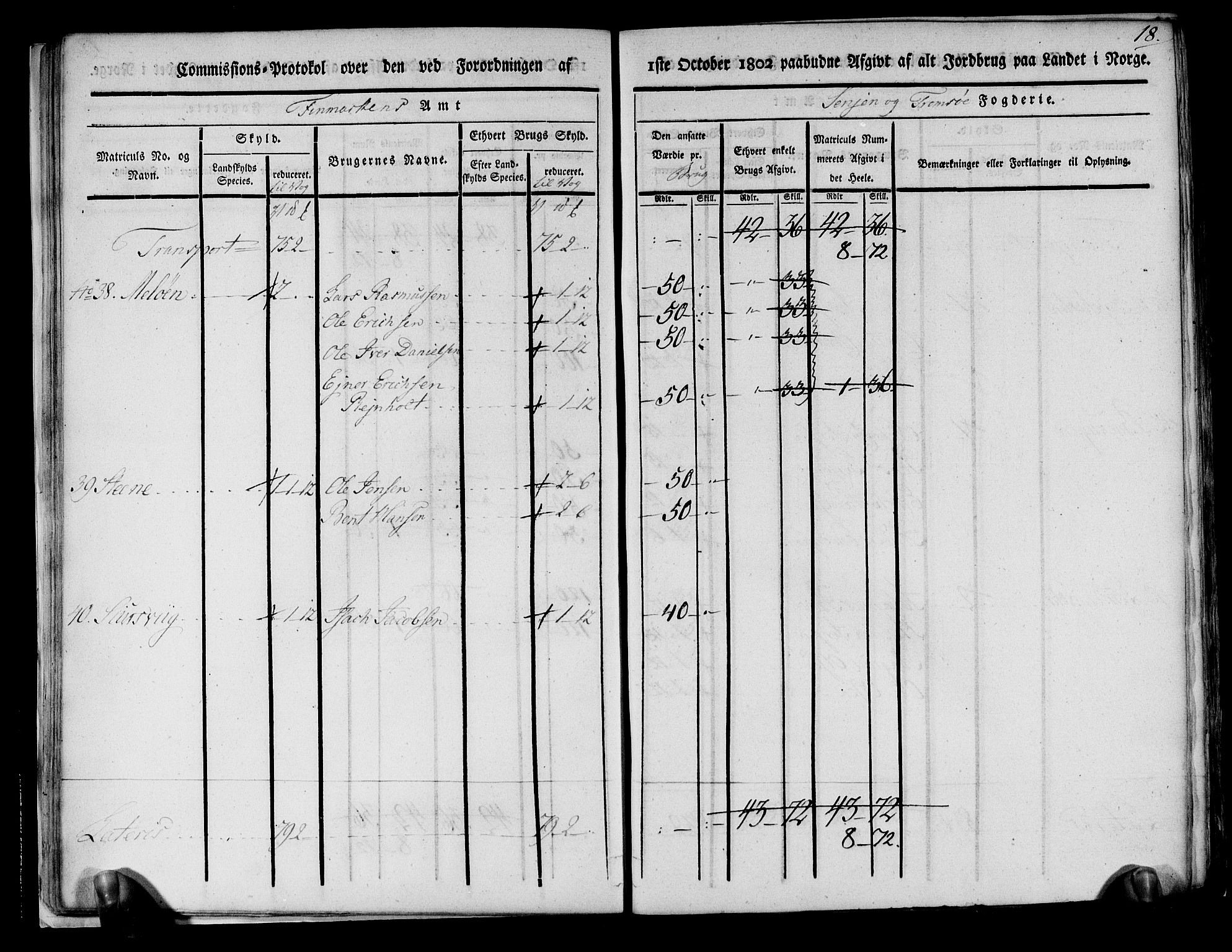 Rentekammeret inntil 1814, Realistisk ordnet avdeling, AV/RA-EA-4070/N/Ne/Nea/L0167: til 0169: Senja og Tromsø fogderi. Kommisjonsprotokoll for Sand, Torsken, Fauskevåg, Kvæfjord, Astafjord, Dyrøy og Gisund tinglag, 1803, s. 19