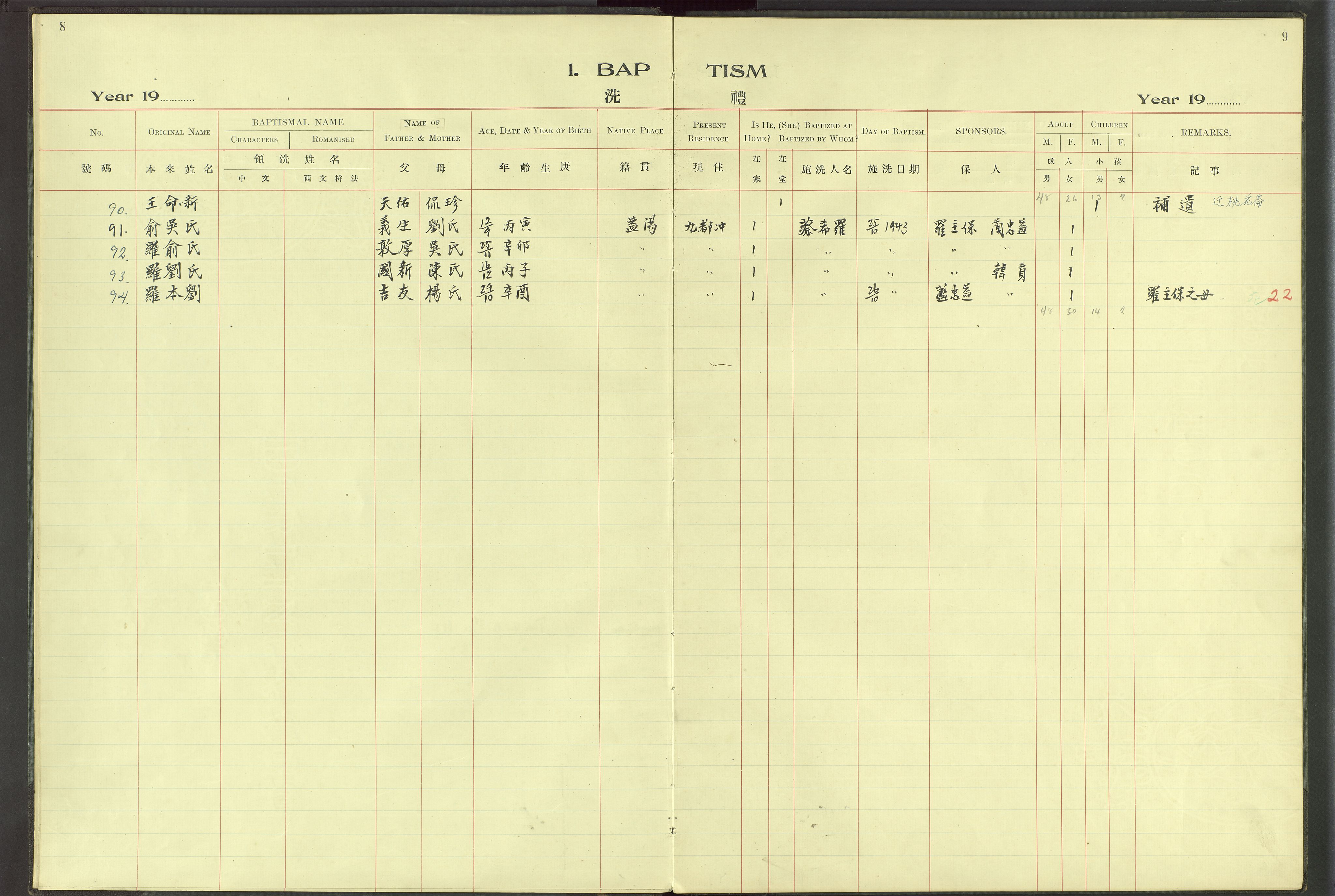 Det Norske Misjonsselskap - utland - Kina (Hunan), VID/MA-A-1065/Dm/L0066: Ministerialbok nr. 104, 1911-1943, s. 8-9
