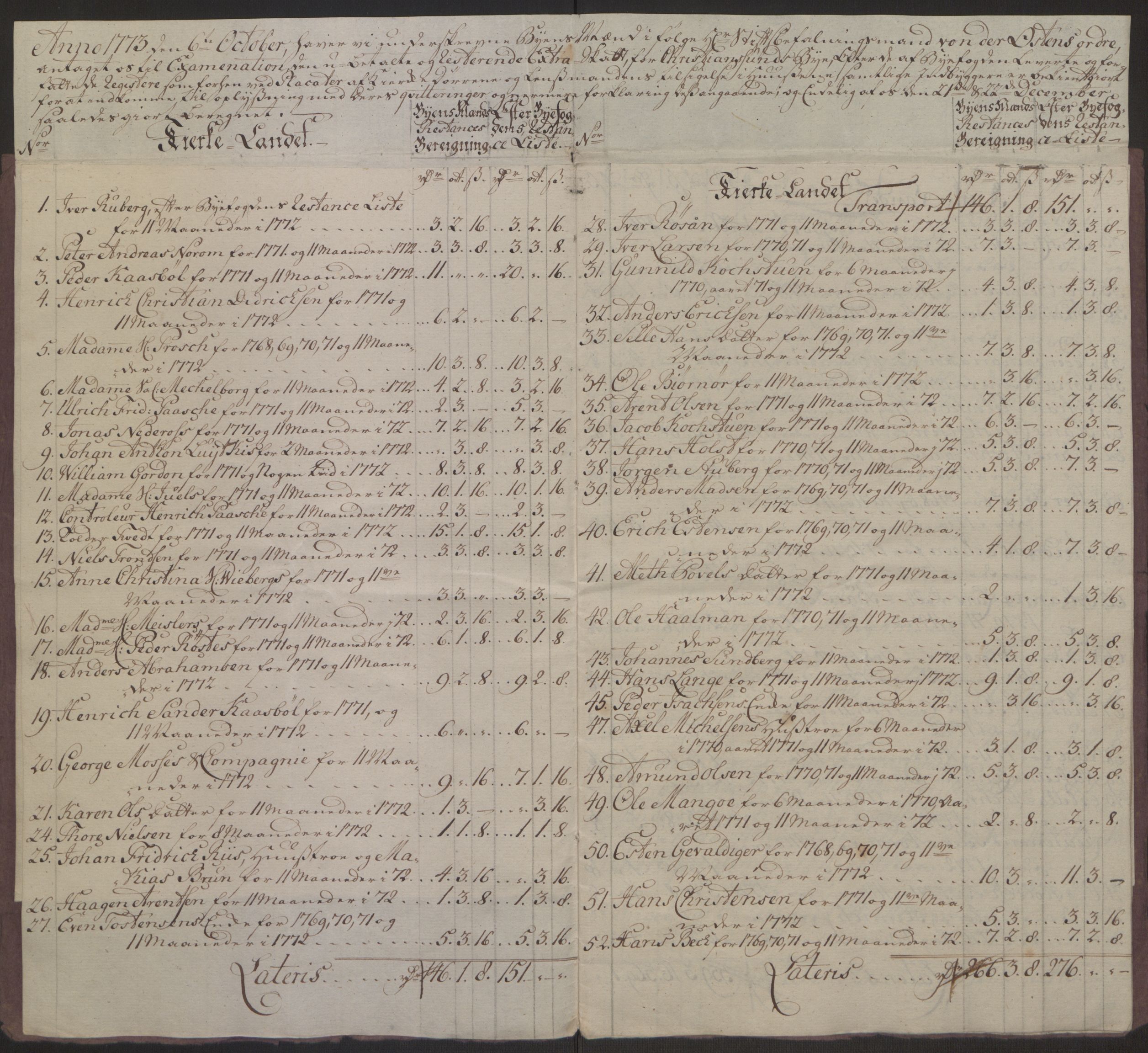 Rentekammeret inntil 1814, Reviderte regnskaper, Byregnskaper, AV/RA-EA-4066/R/Rr/L0495/0004: [R1] Kontribusjonsregnskap / Ekstraskatt, 1762-1772, s. 280