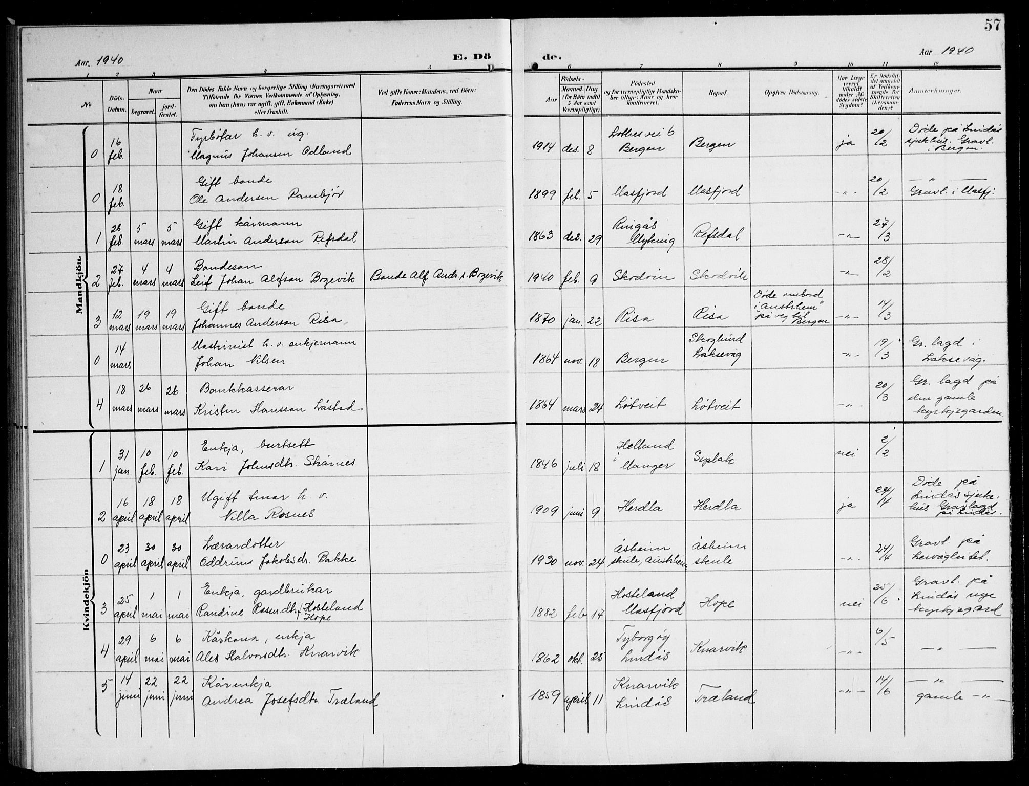 Lindås Sokneprestembete, AV/SAB-A-76701/H/Hab/Habb/L0006: Klokkerbok nr. B 6, 1906-1944, s. 57