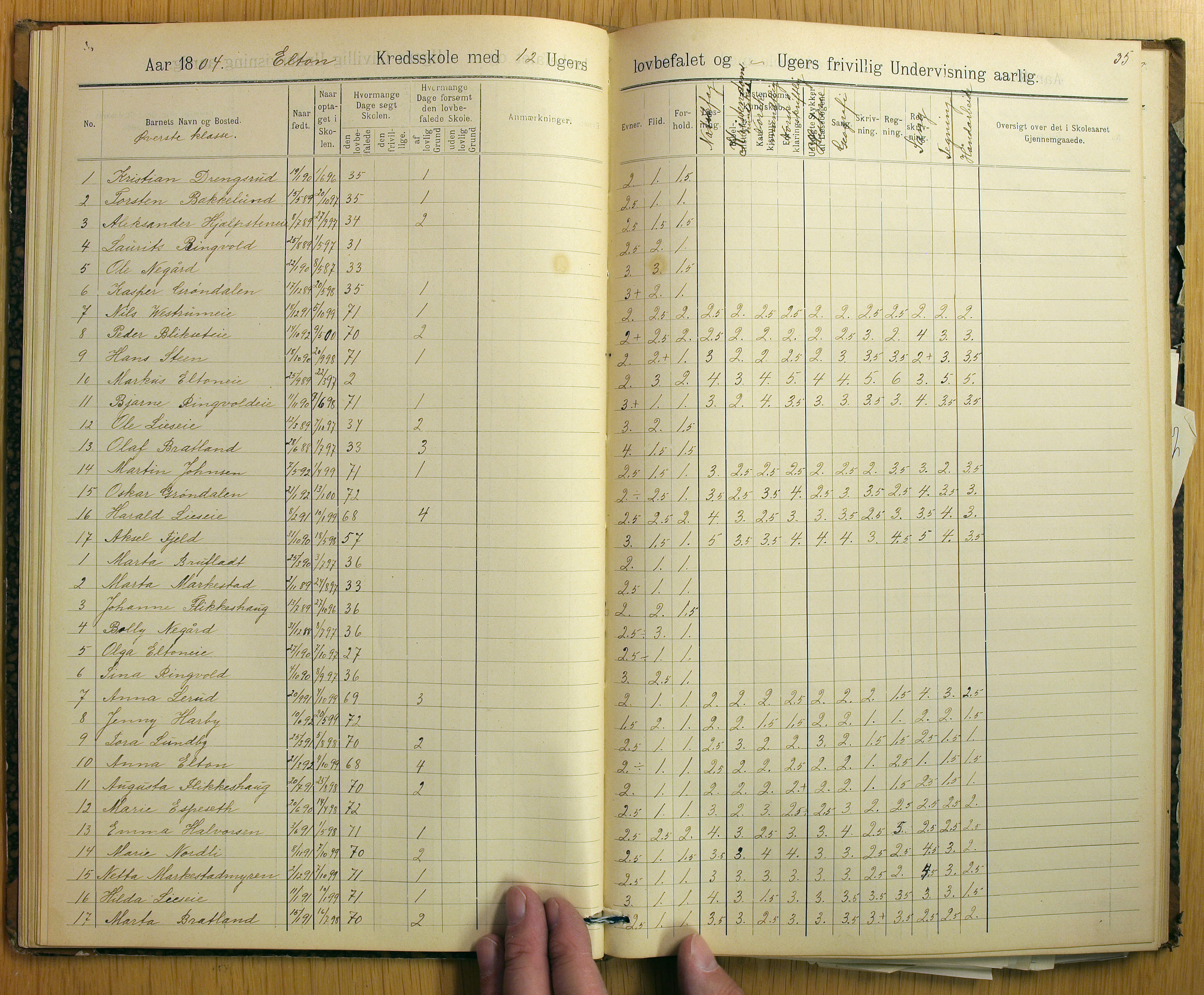 Vestre Toten kommunearkiv*, KVT/-/-/-: Skolehold- og skolesøkningsprotokoll, Nordli, Elton og Østvold krets i Vestre Toten skolekommune, 1886-1904, s. 35