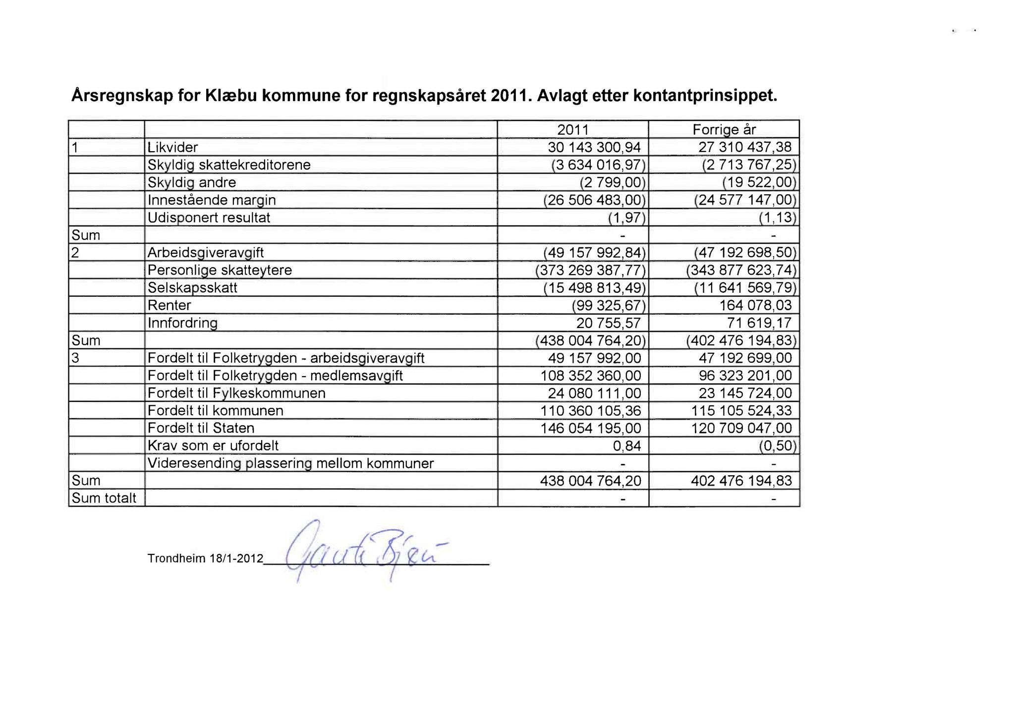 Klæbu Kommune, TRKO/KK/02-FS/L005: Formannsskapet - Møtedokumenter, 2012, s. 1191