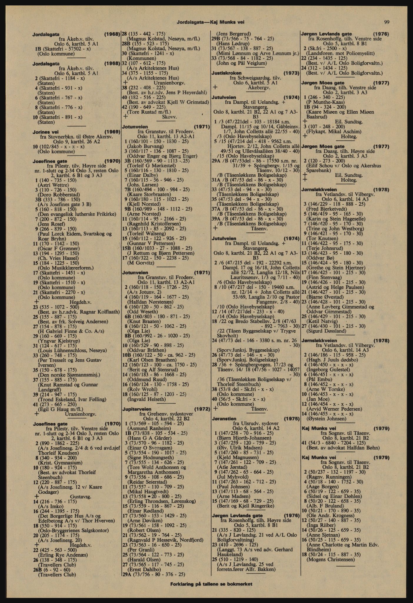 Kristiania/Oslo adressebok, PUBL/-, 1977-1978, s. 99