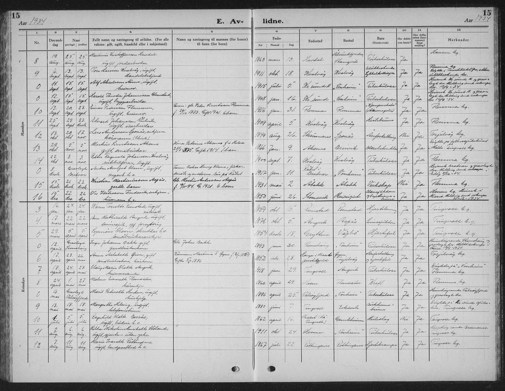 Ministerialprotokoller, klokkerbøker og fødselsregistre - Møre og Romsdal, AV/SAT-A-1454/586/L0995: Klokkerbok nr. 586C06, 1928-1943, s. 15