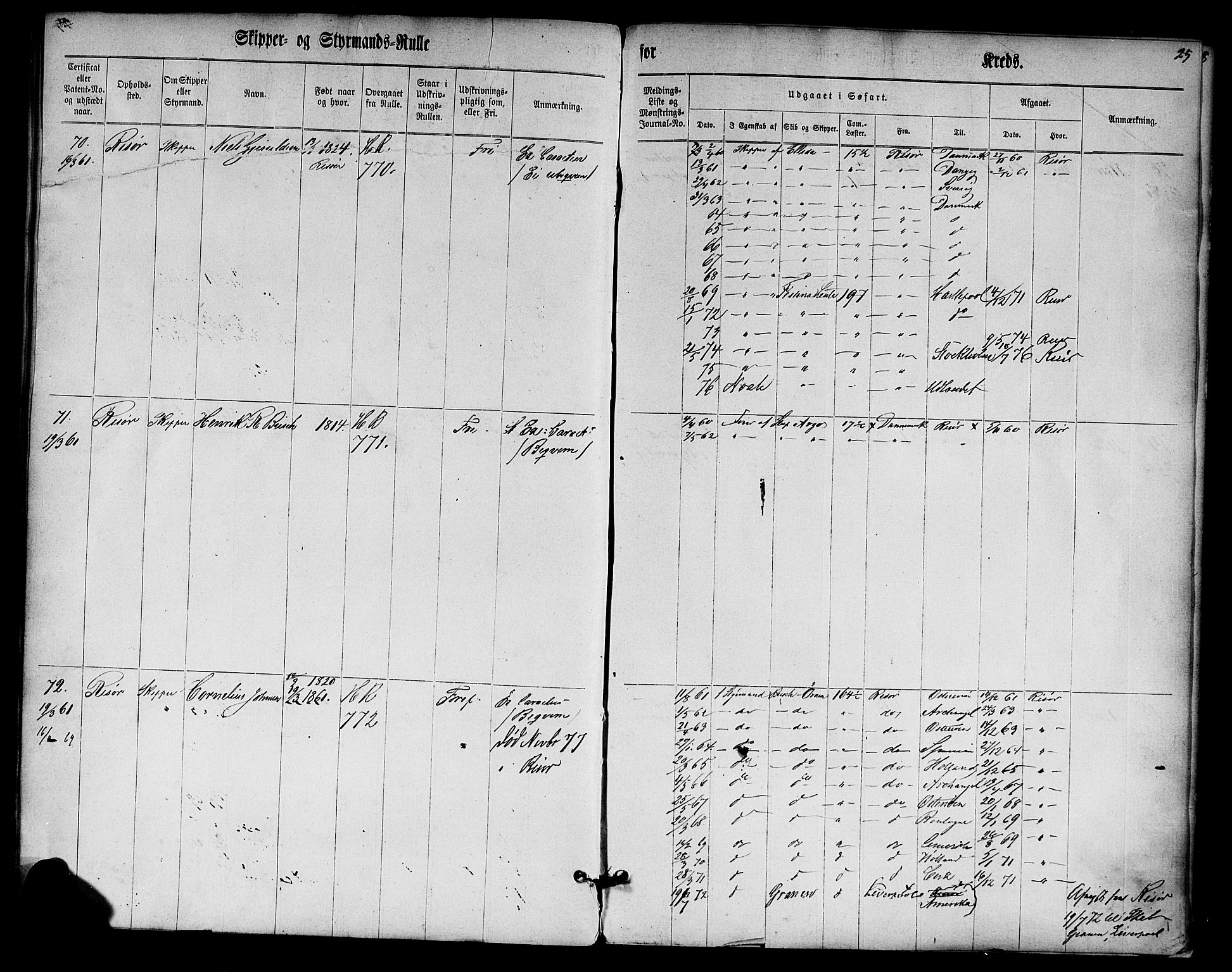 Risør mønstringskrets, SAK/2031-0010/F/Fc/L0001: Skipper- og styrmannsrulle nr 1-188 med register, D-3, 1860-1868, s. 37
